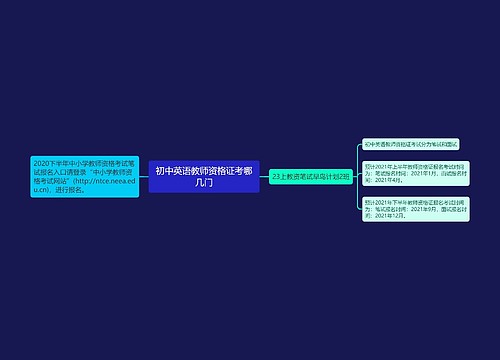 初中英语教师资格证考哪几门