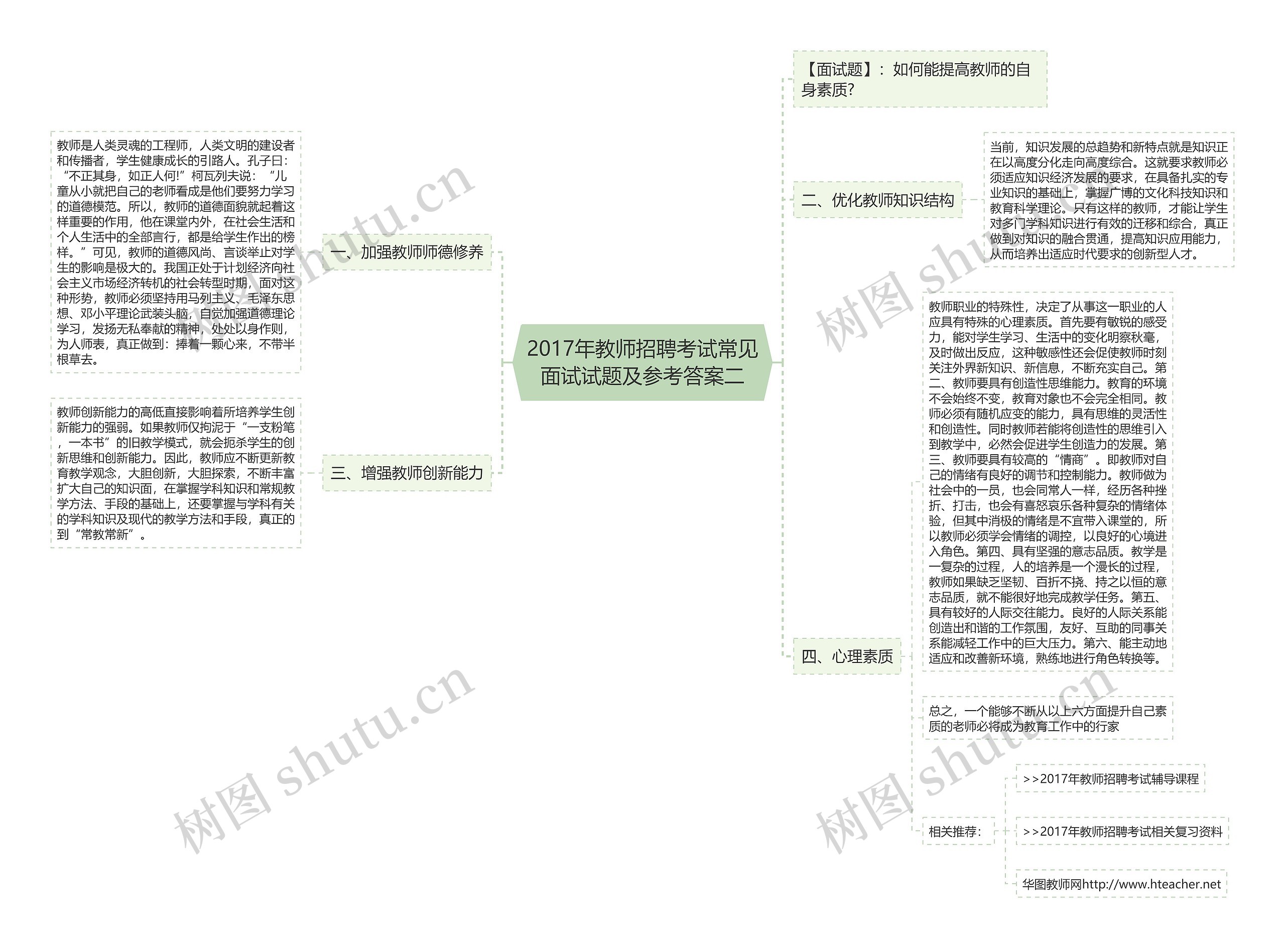 2017年教师招聘考试常见面试试题及参考答案二思维导图