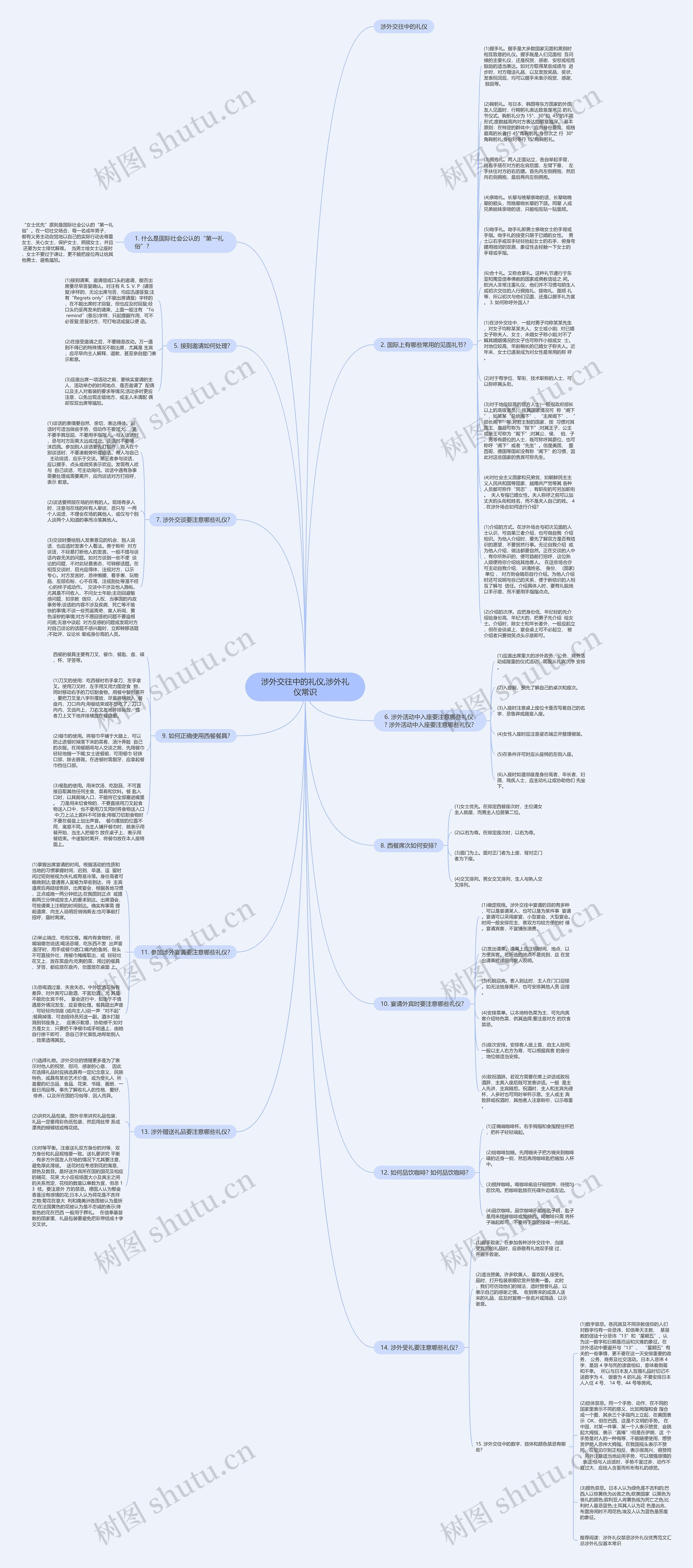 涉外交往中的礼仪,涉外礼仪常识思维导图
