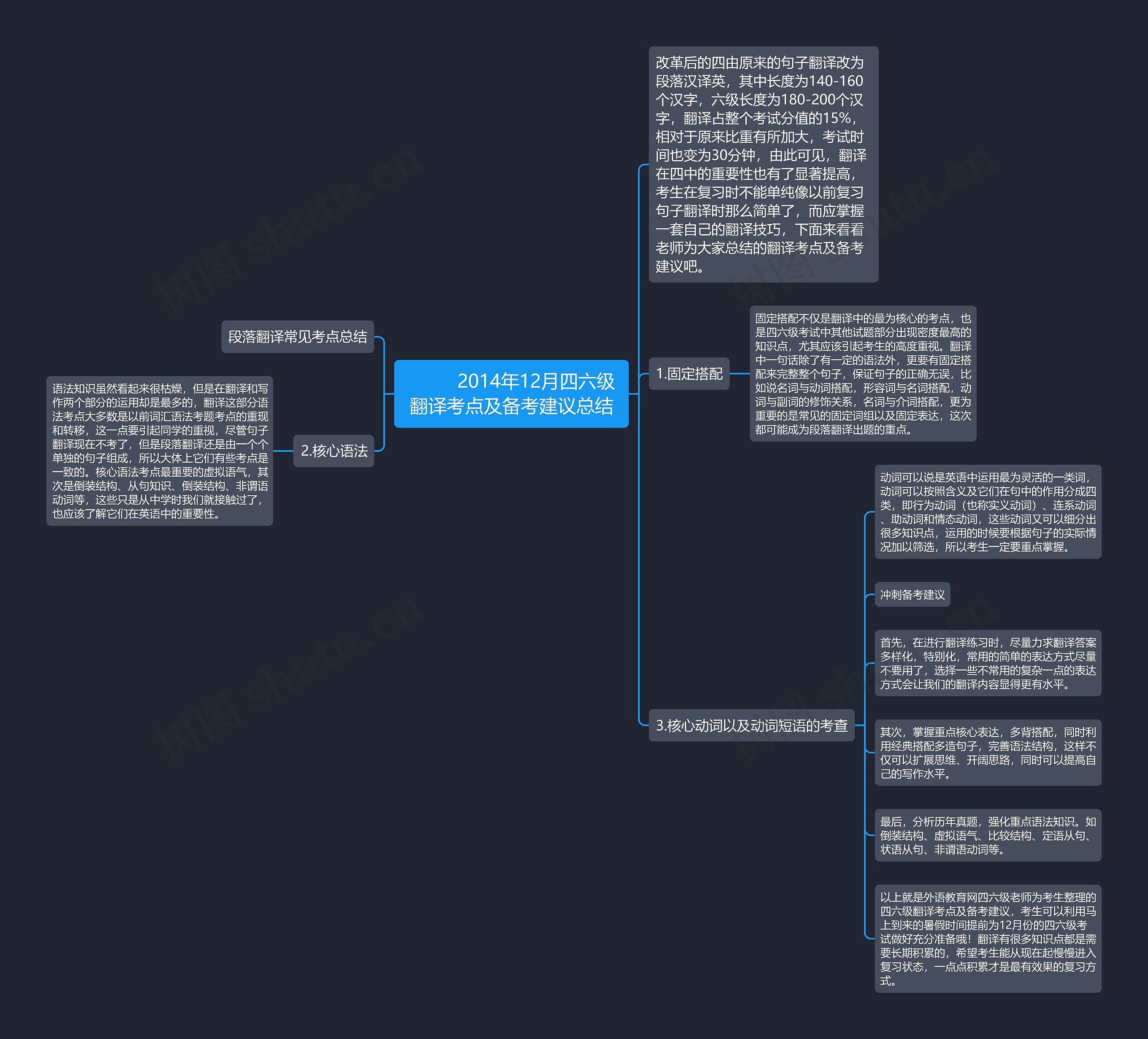         	2014年12月四六级翻译考点及备考建议总结思维导图