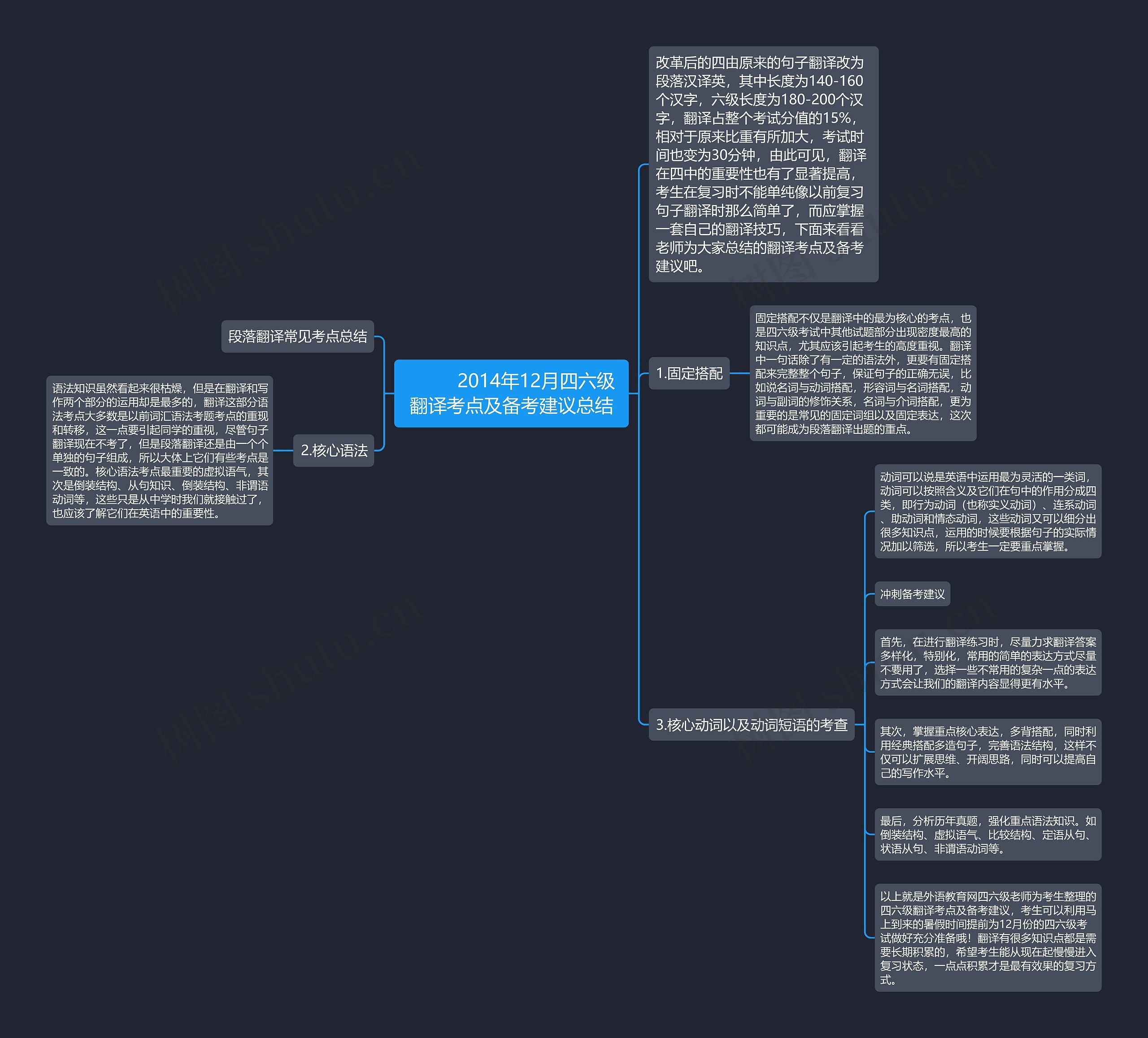 2014年12月四六级翻译考点及备考建议总结         	2014年12月四六级翻译考点及备考建议总结