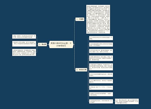 英语六级600分必读：十大考场技巧