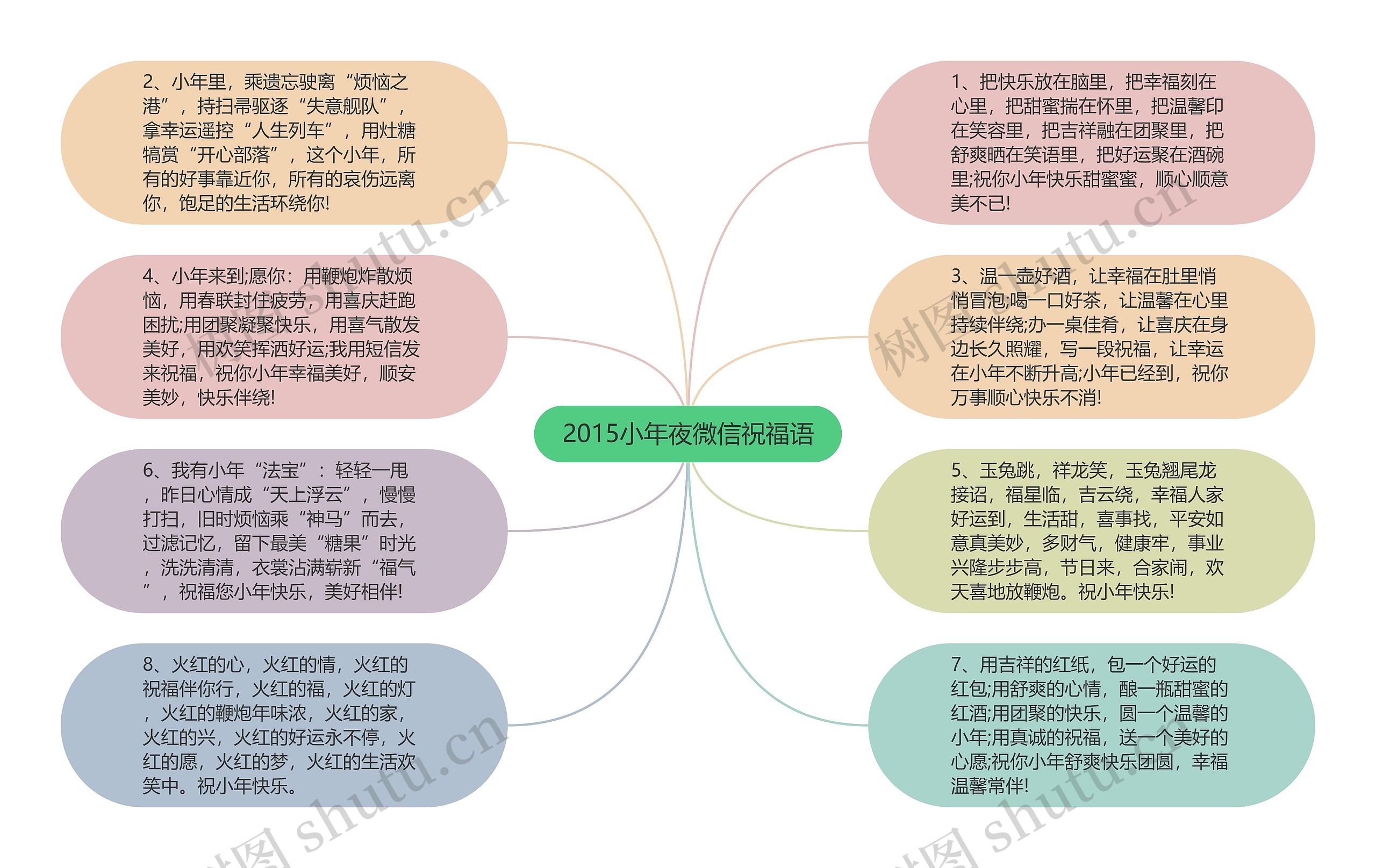 2015小年夜微信祝福语