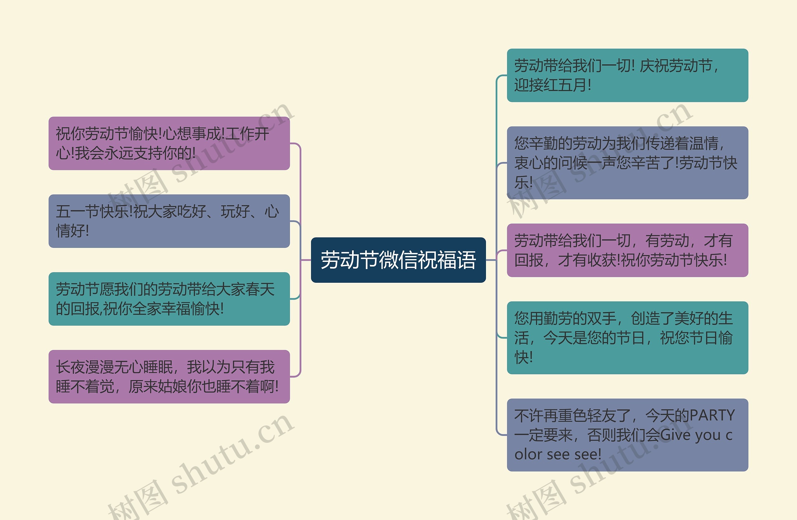 劳动节微信祝福语