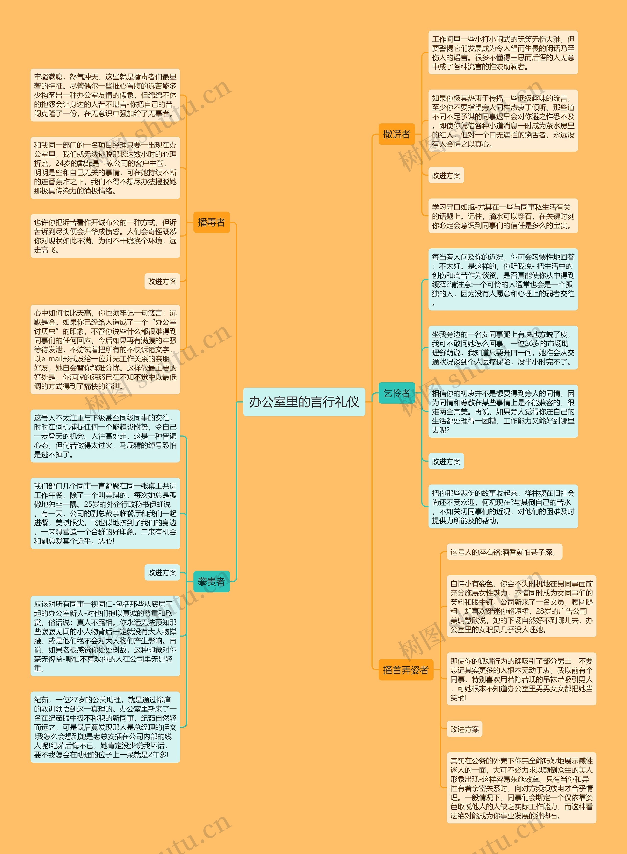 办公室里的言行礼仪思维导图