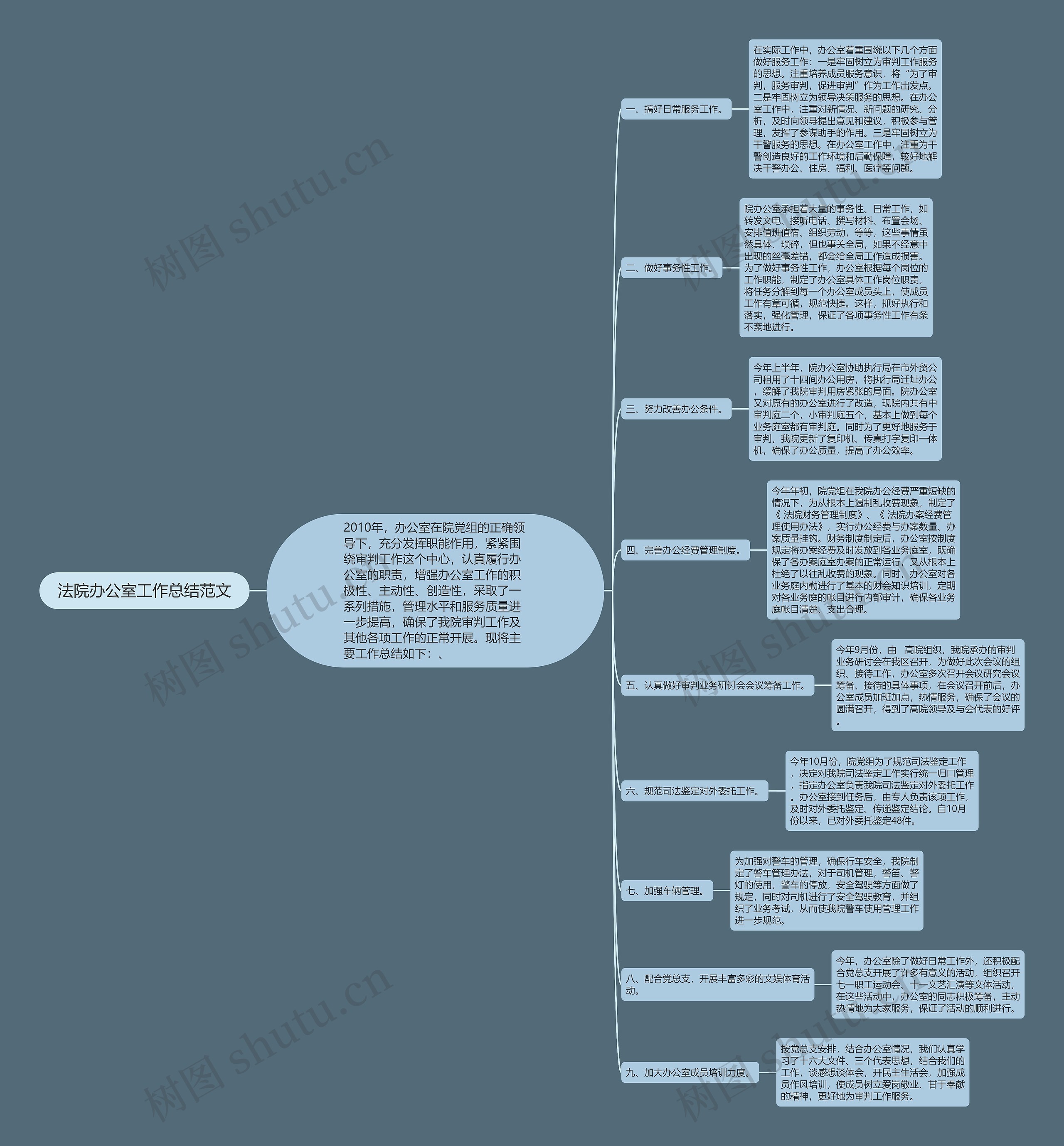 法院办公室工作总结范文 法院办公室工作总结范文