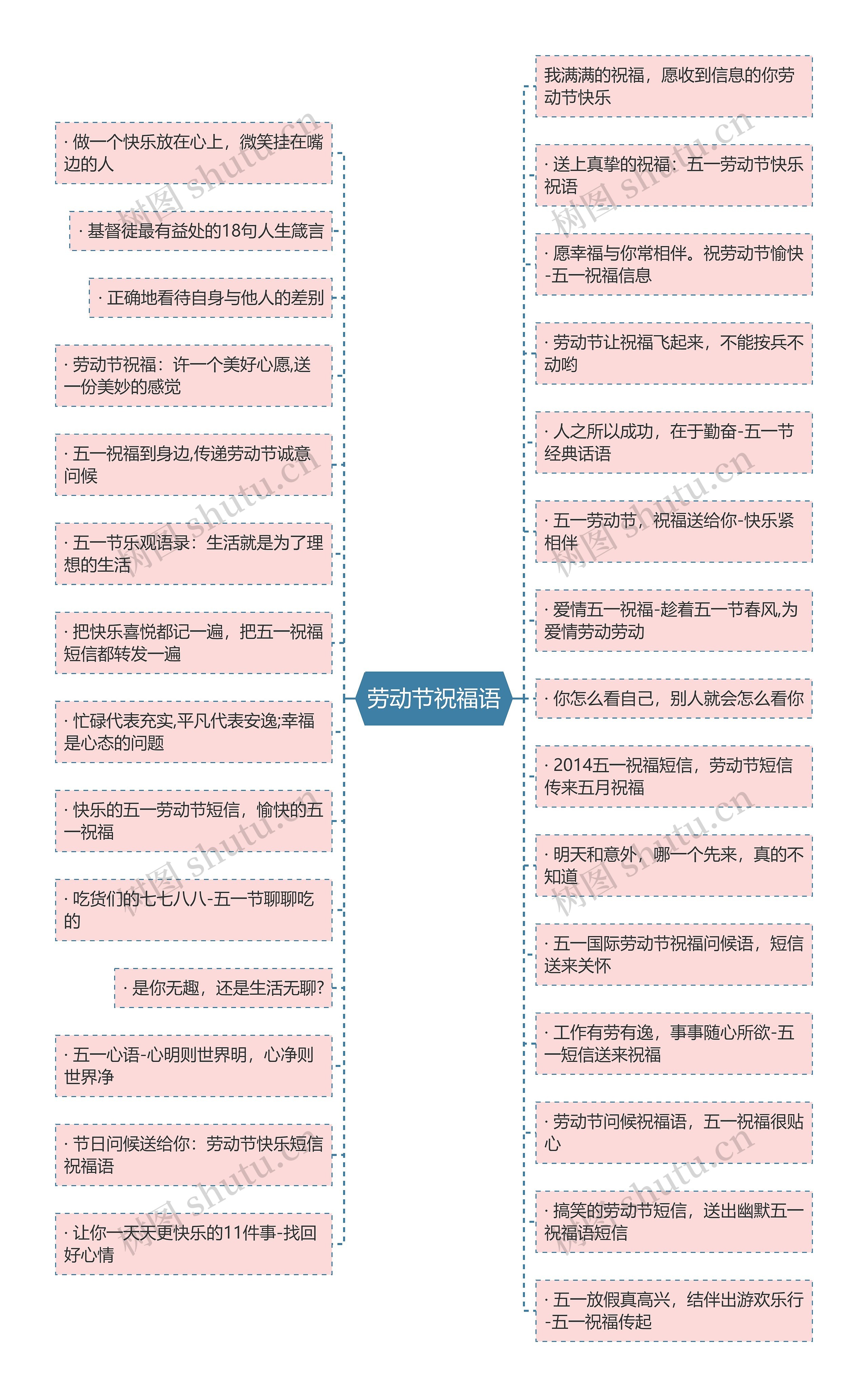 劳动节祝福语