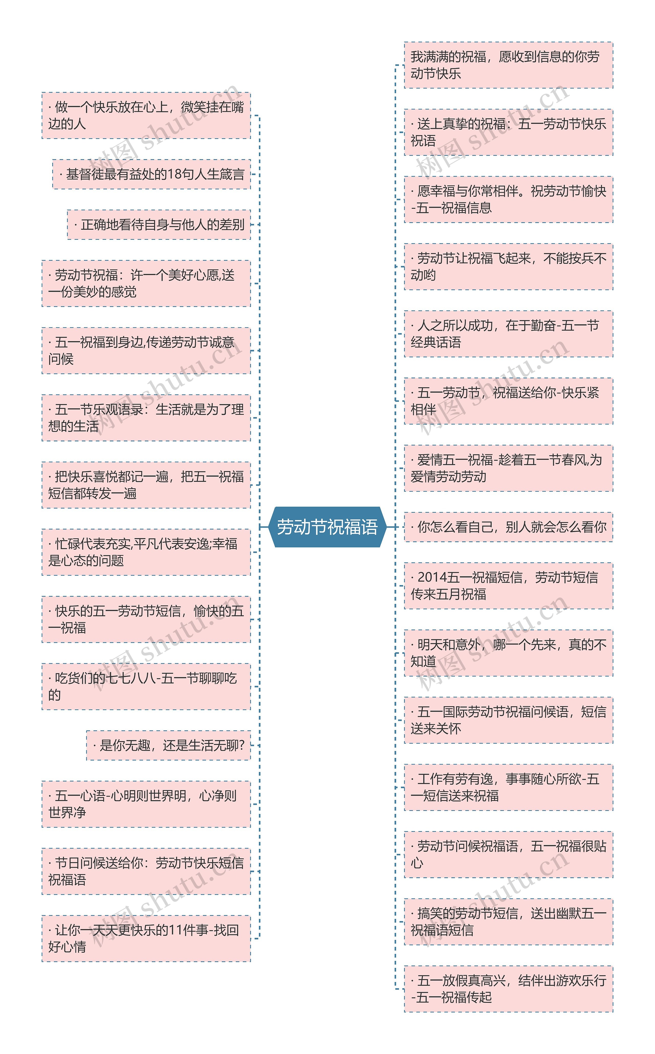 劳动节祝福语思维导图