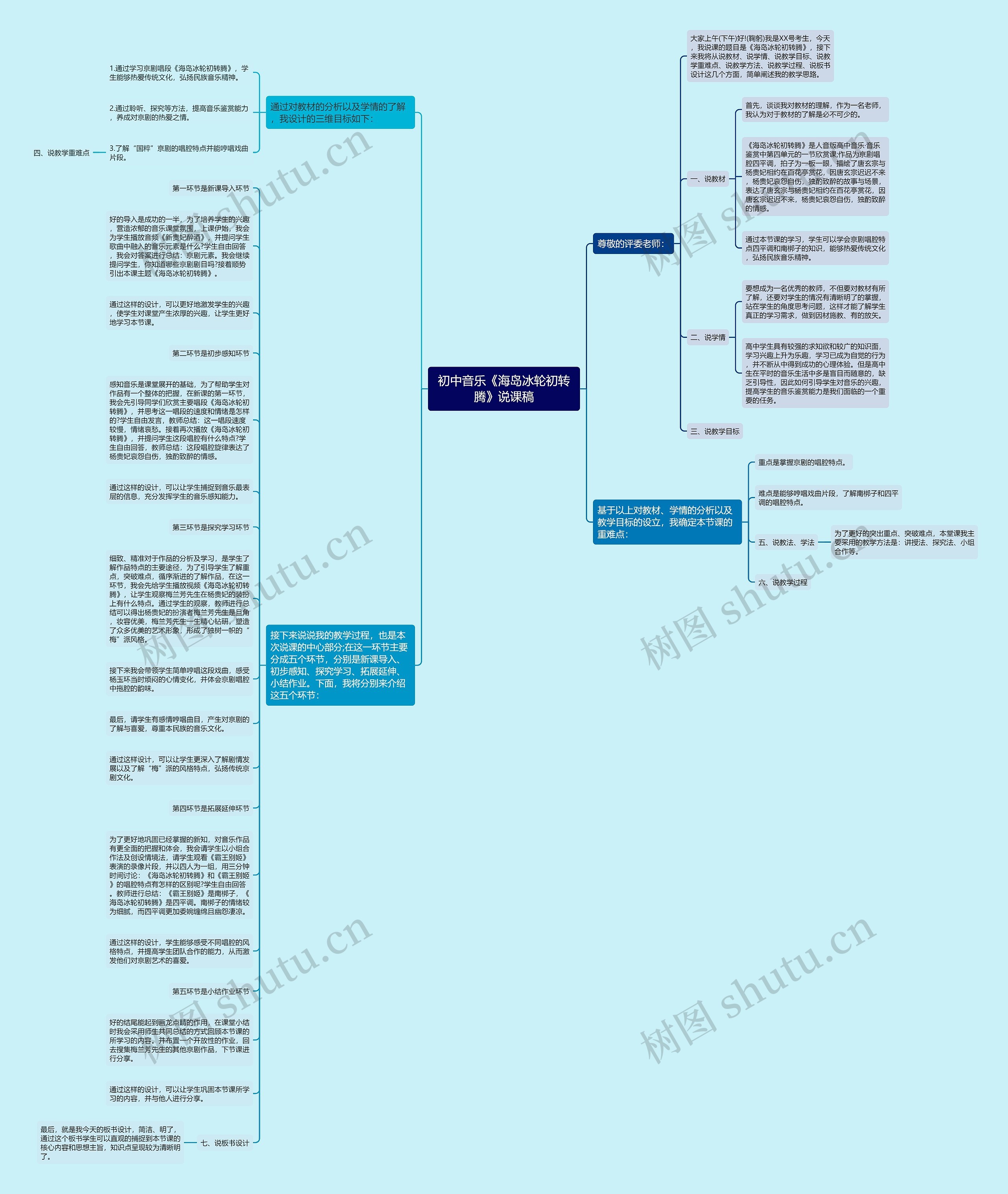 初中音乐《海岛冰轮初转腾》说课稿思维导图