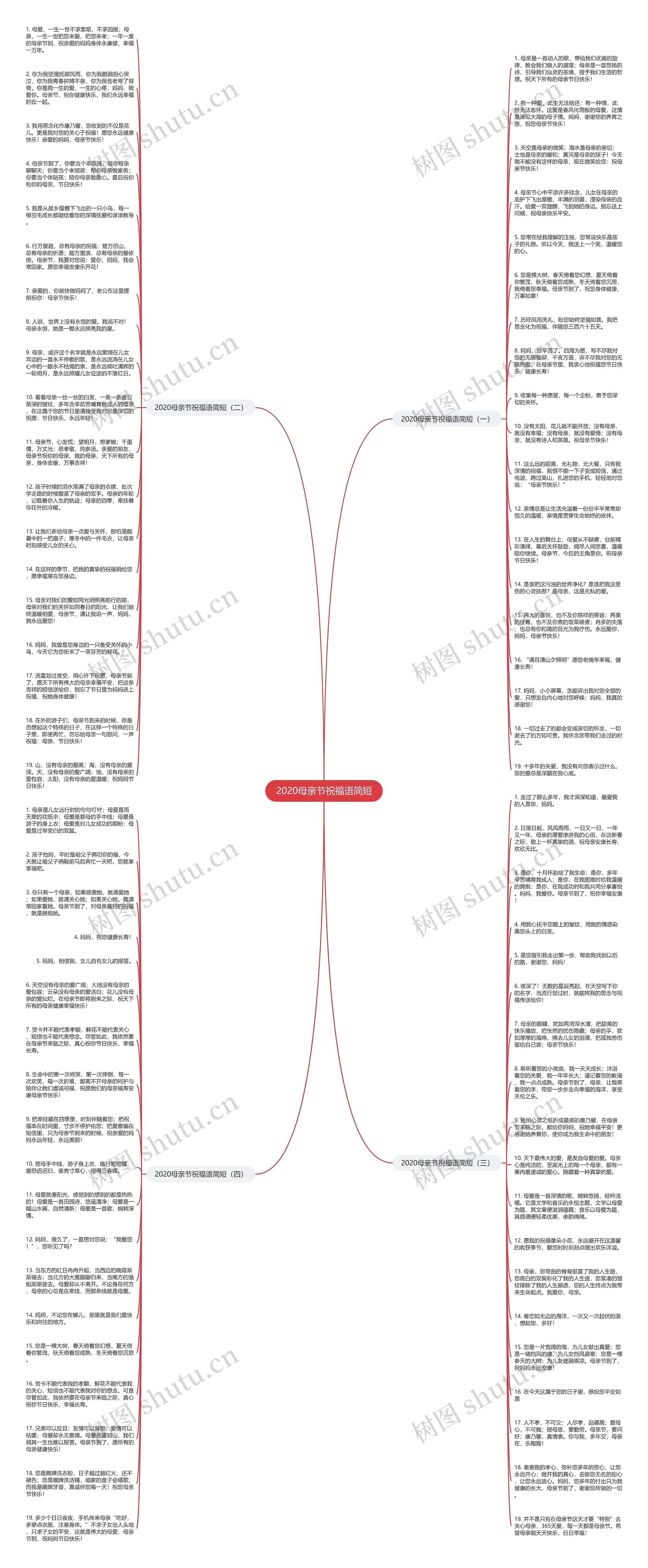 2020母亲节祝福语简短思维导图