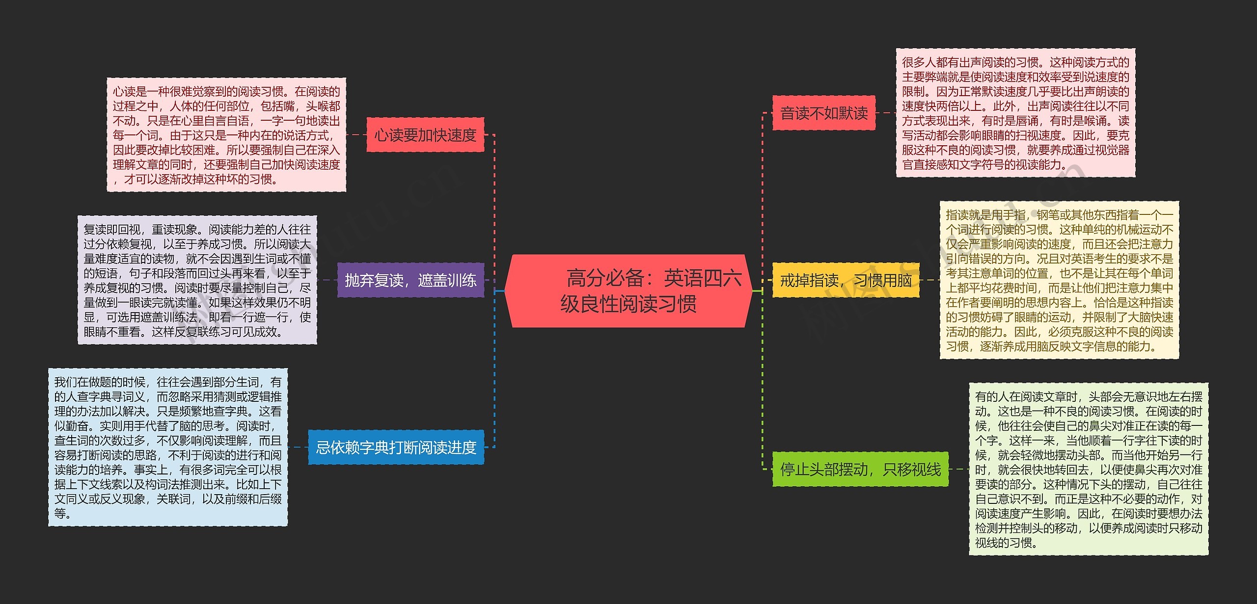         	高分必备：英语四六级良性阅读习惯