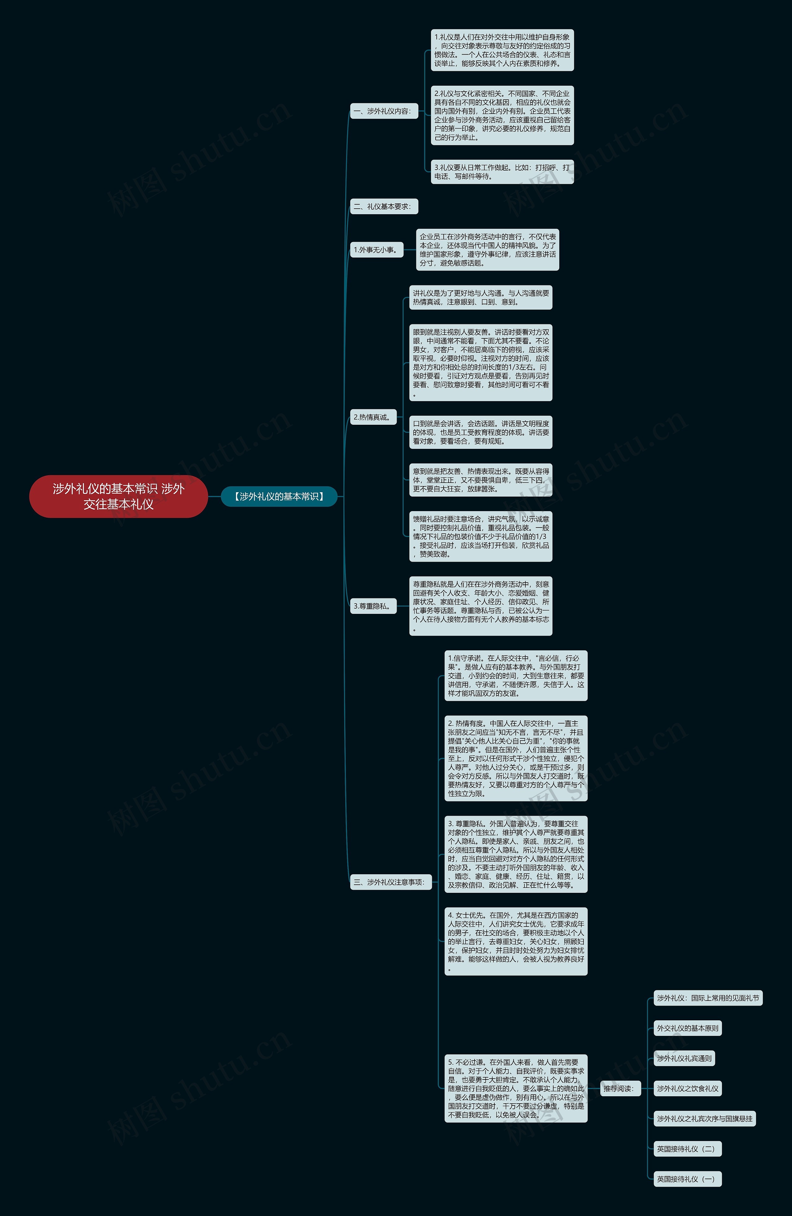 涉外礼仪的基本常识 涉外交往基本礼仪思维导图