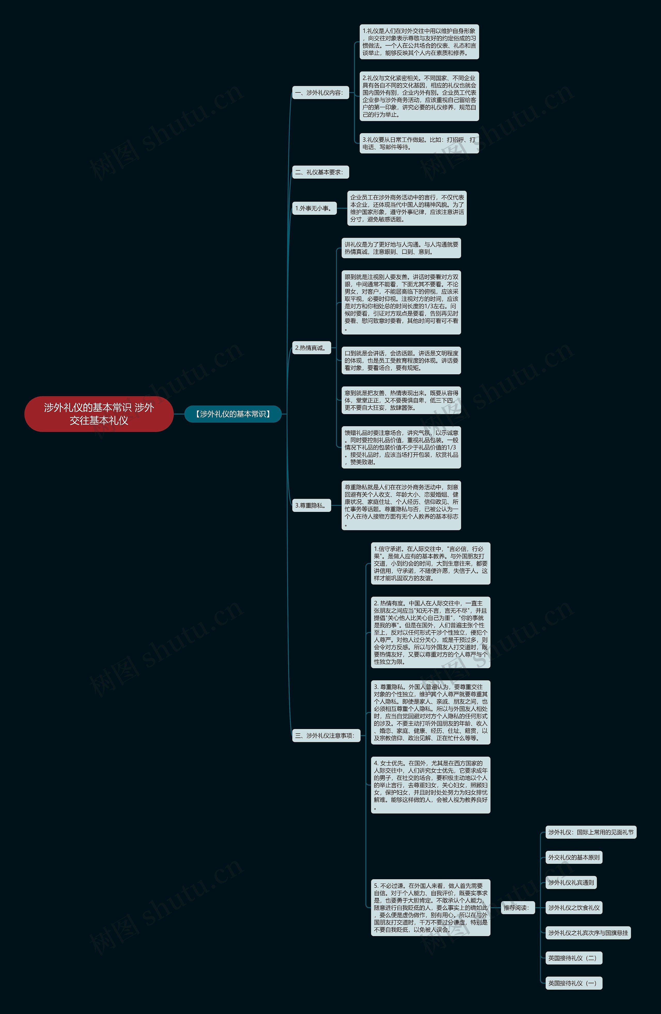 涉外礼仪的基本常识 涉外交往基本礼仪思维导图高清图 涉外礼仪的基本常识 涉外交往基本礼仪思维导图