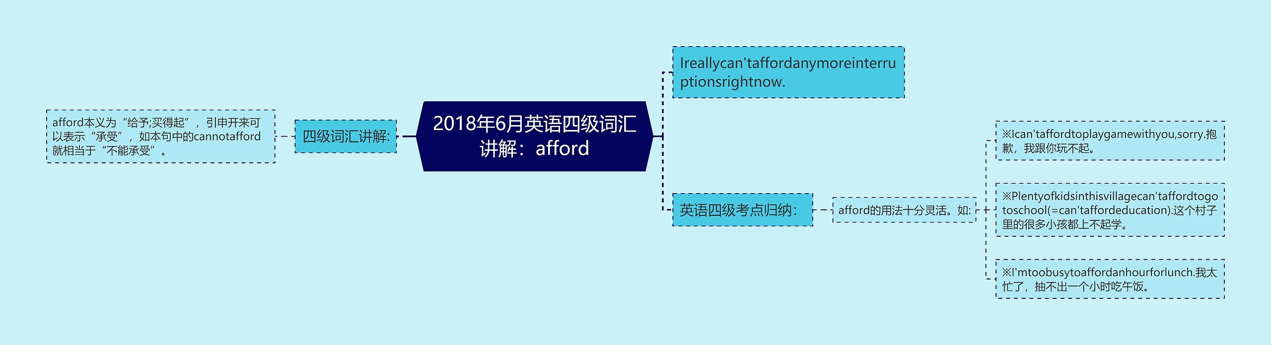 2018年6月英语四级词汇讲解：afford思维导图