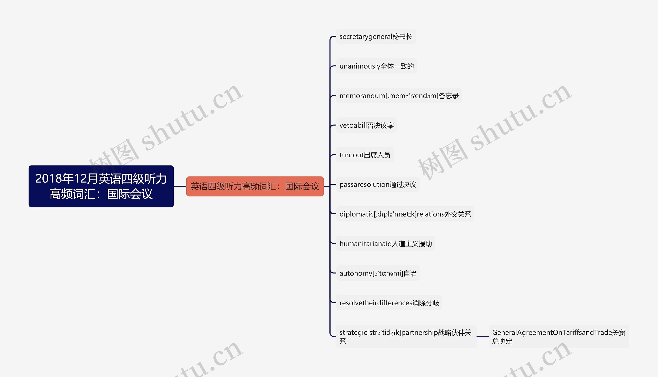 2018年12月英语四级听力高频词汇:国际会议 2018年12月英语四级听力高频词汇:国际会议