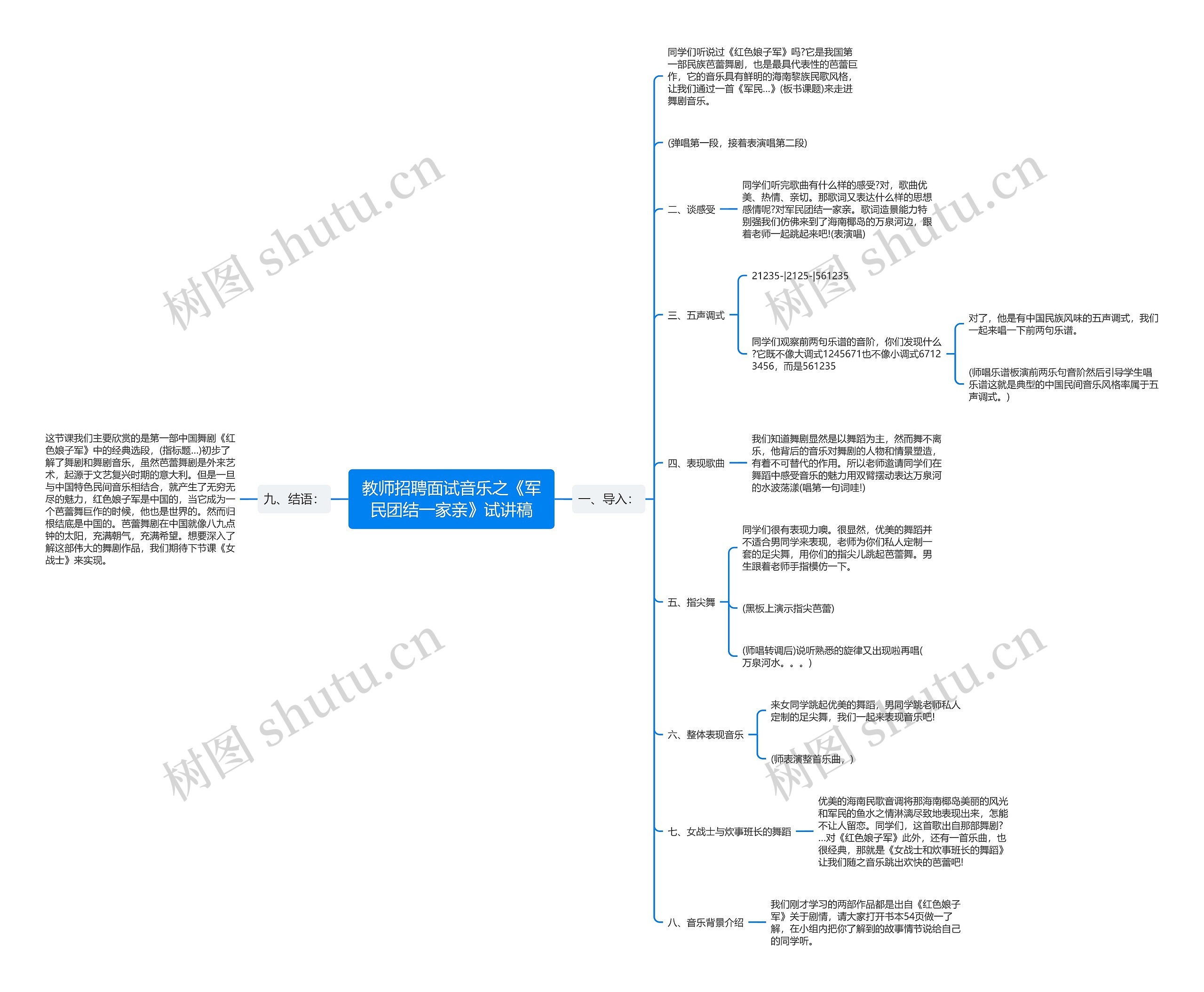 教师招聘面试音乐之《军民团结一家亲》试讲稿思维导图