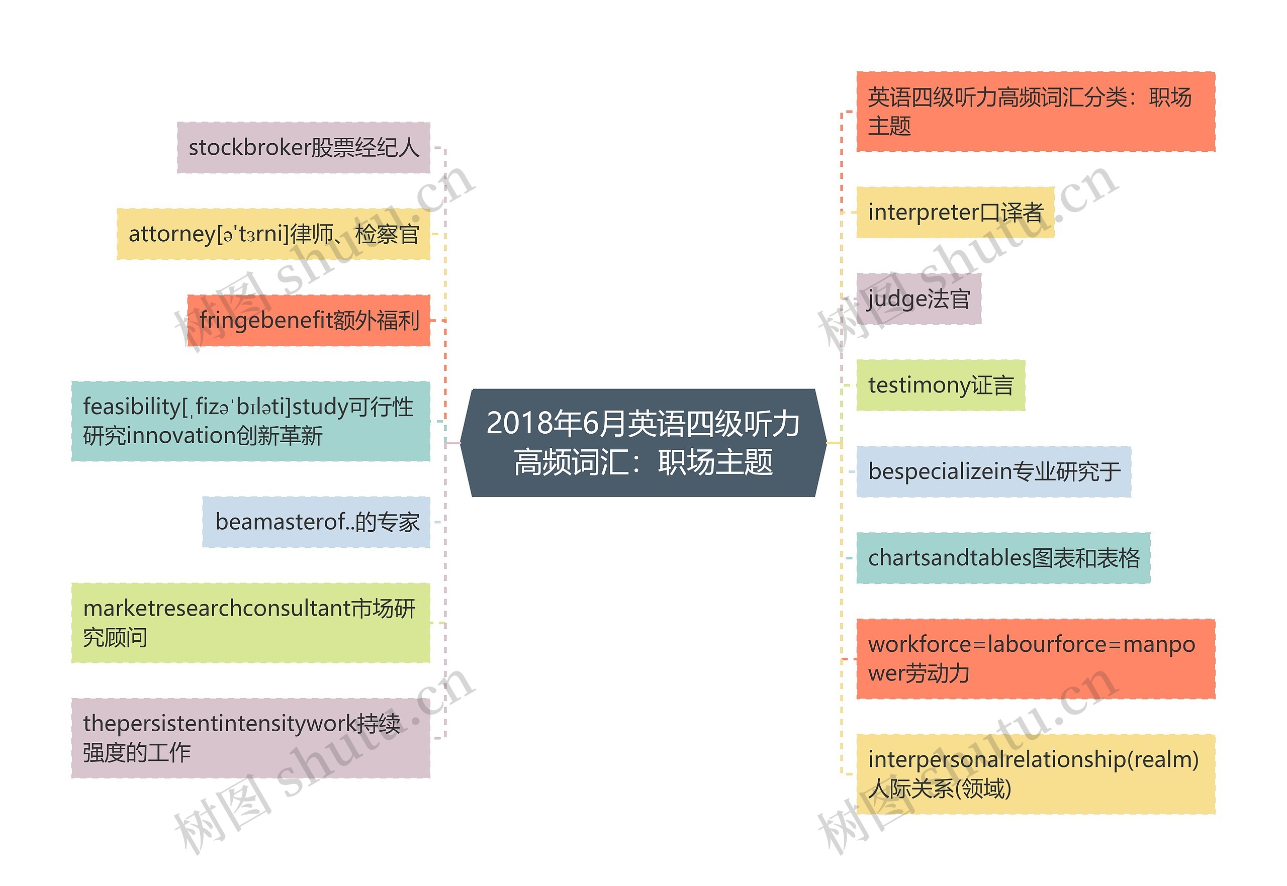 2018年6月英语四级听力高频词汇：职场主题