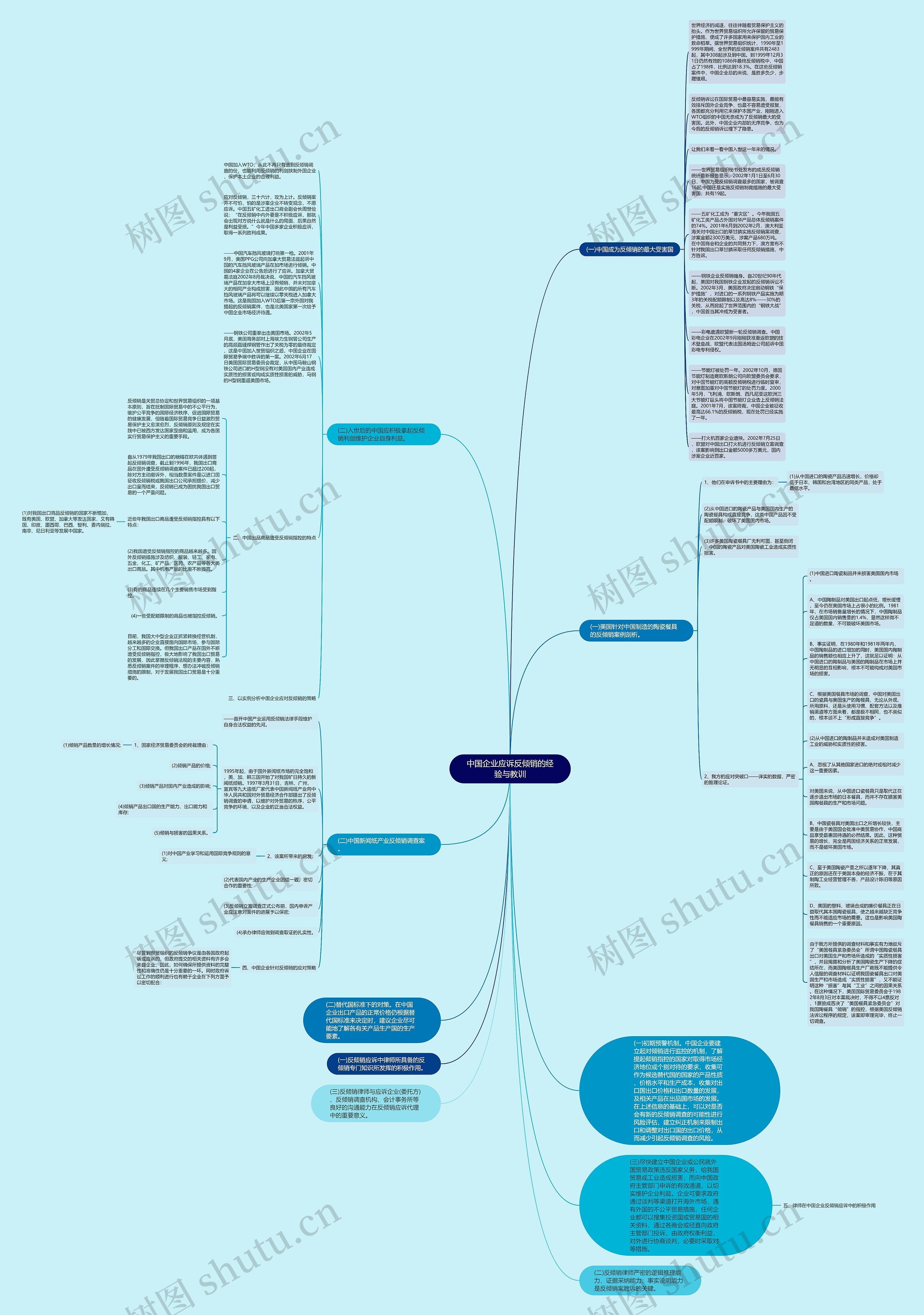 中国企业应诉反倾销的经验与教训思维导图