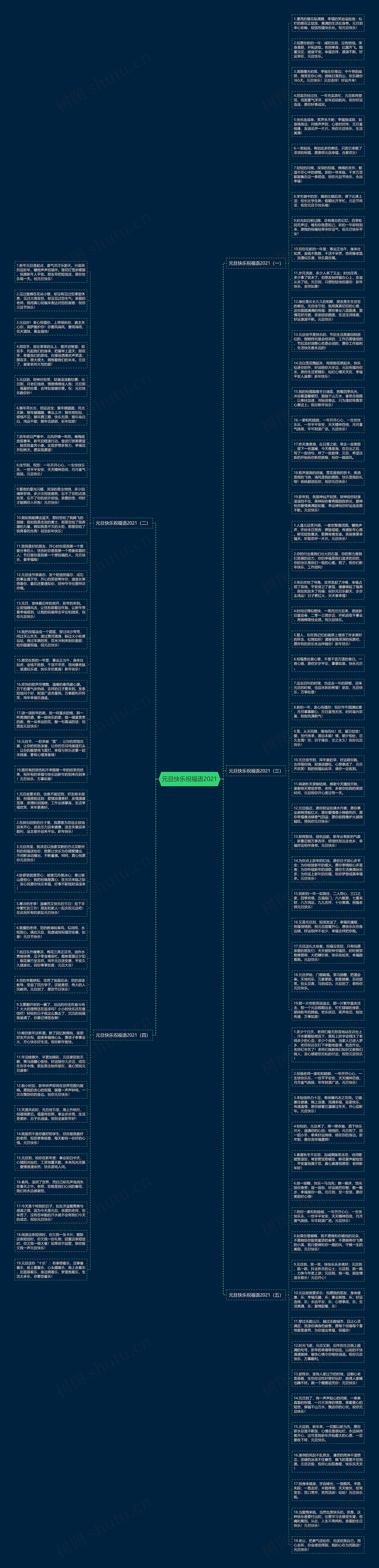 元旦快乐祝福语2021思维导图