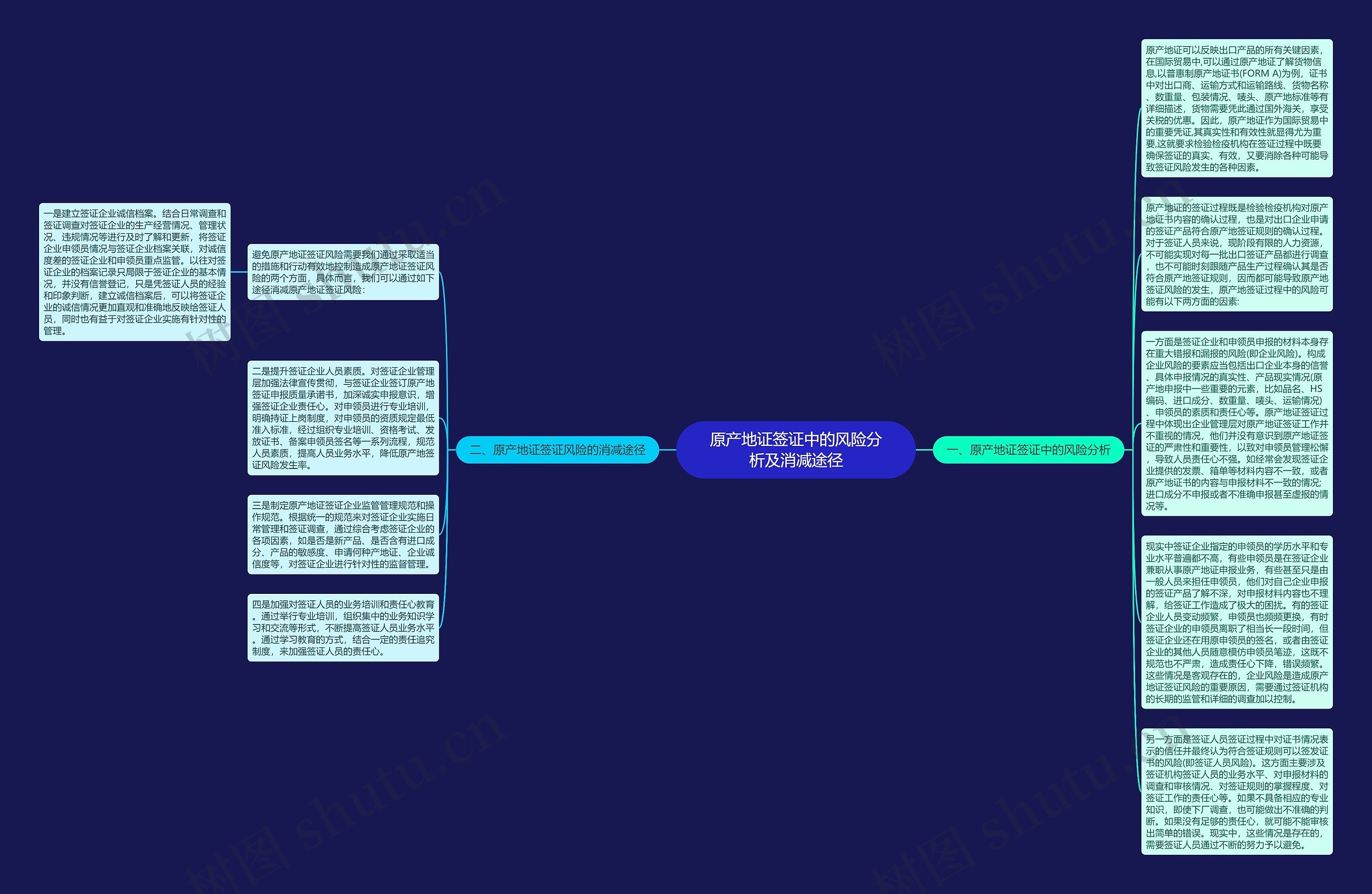 原产地证签证中的风险分析及消减途径思维导图