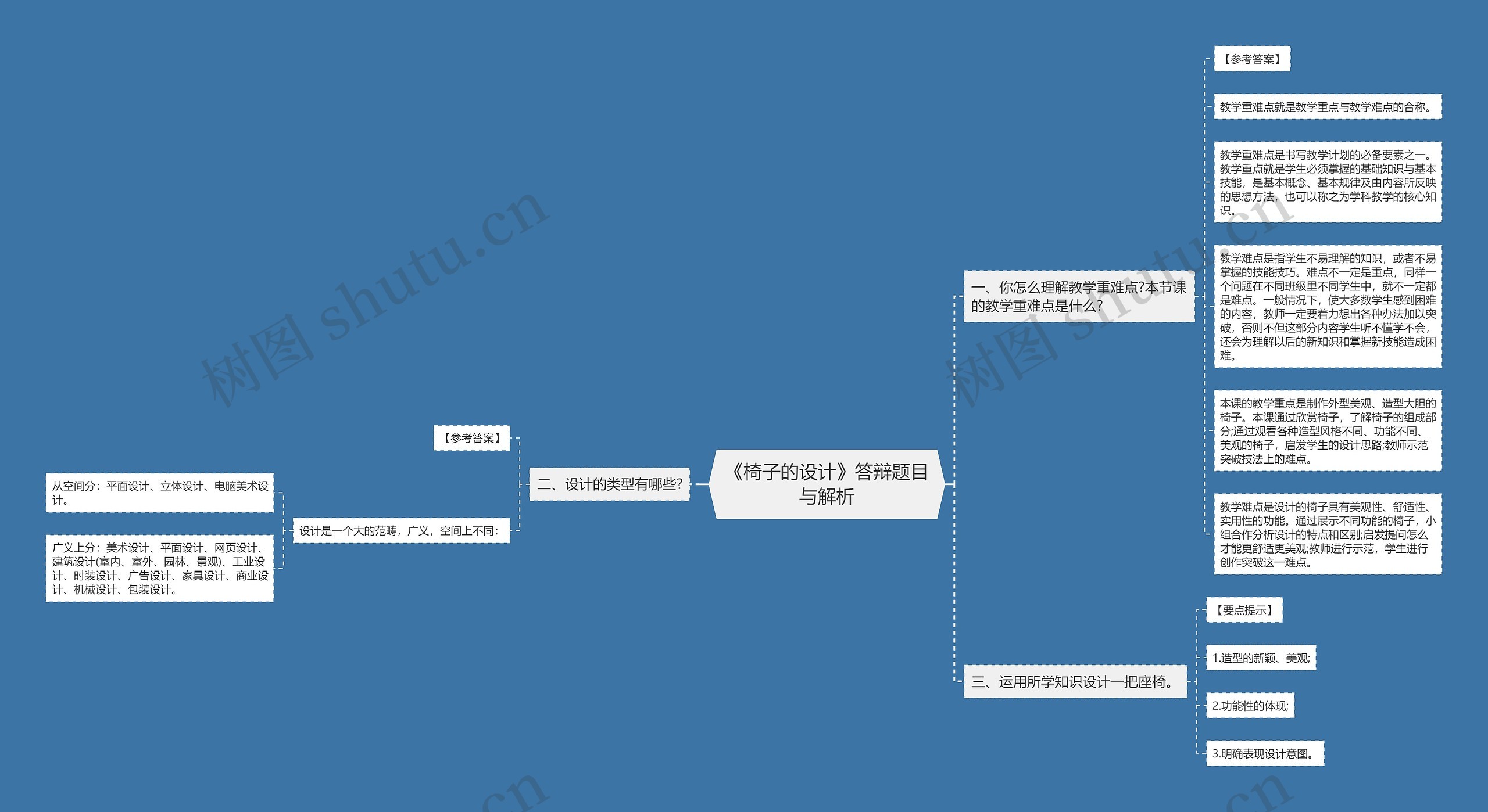 《椅子的设计》答辩题目与解析思维导图