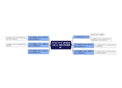 2019年下中学《教育知识与能力》华图又双叒叕覆盖！