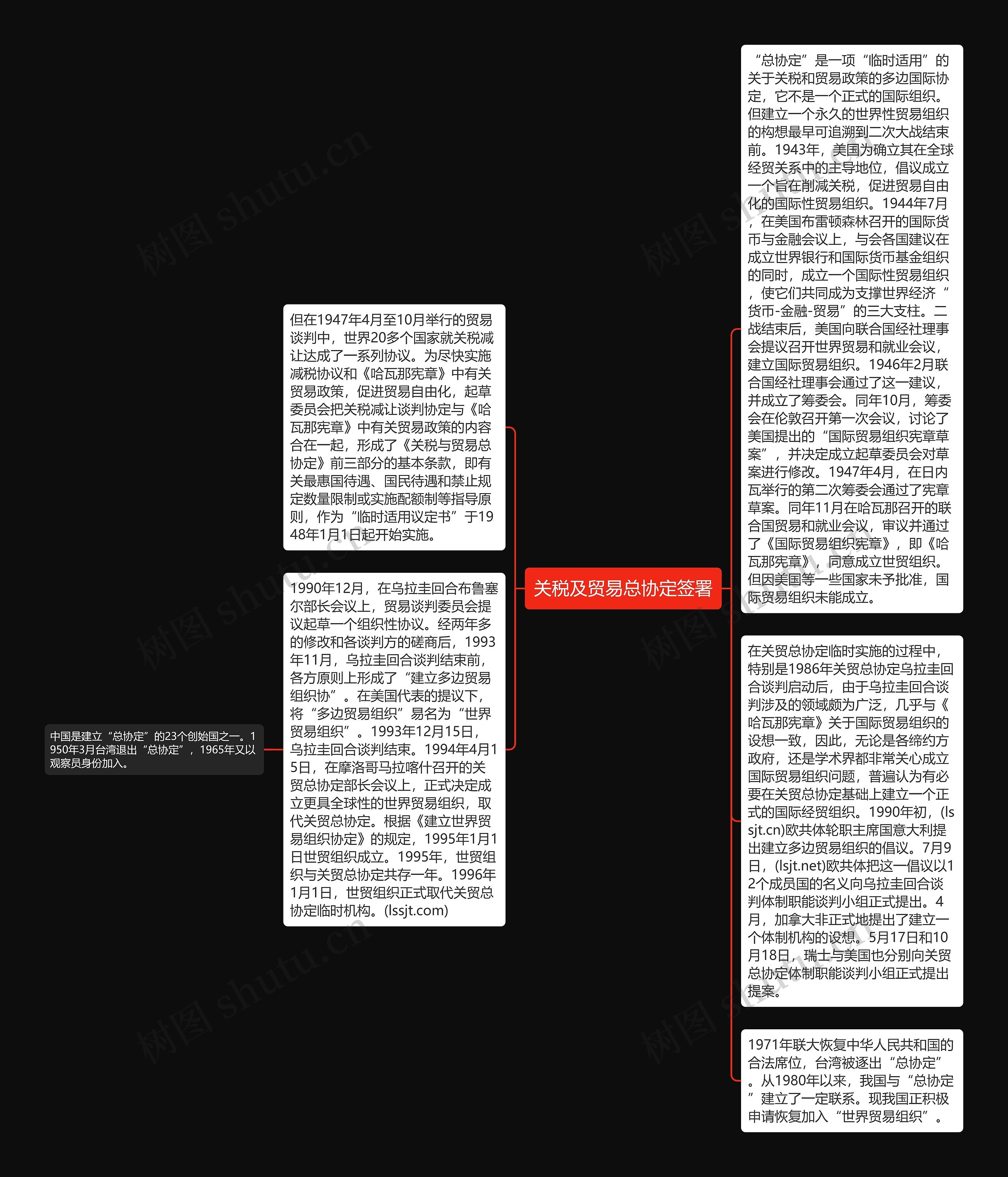 关税及贸易总协定签署思维导图