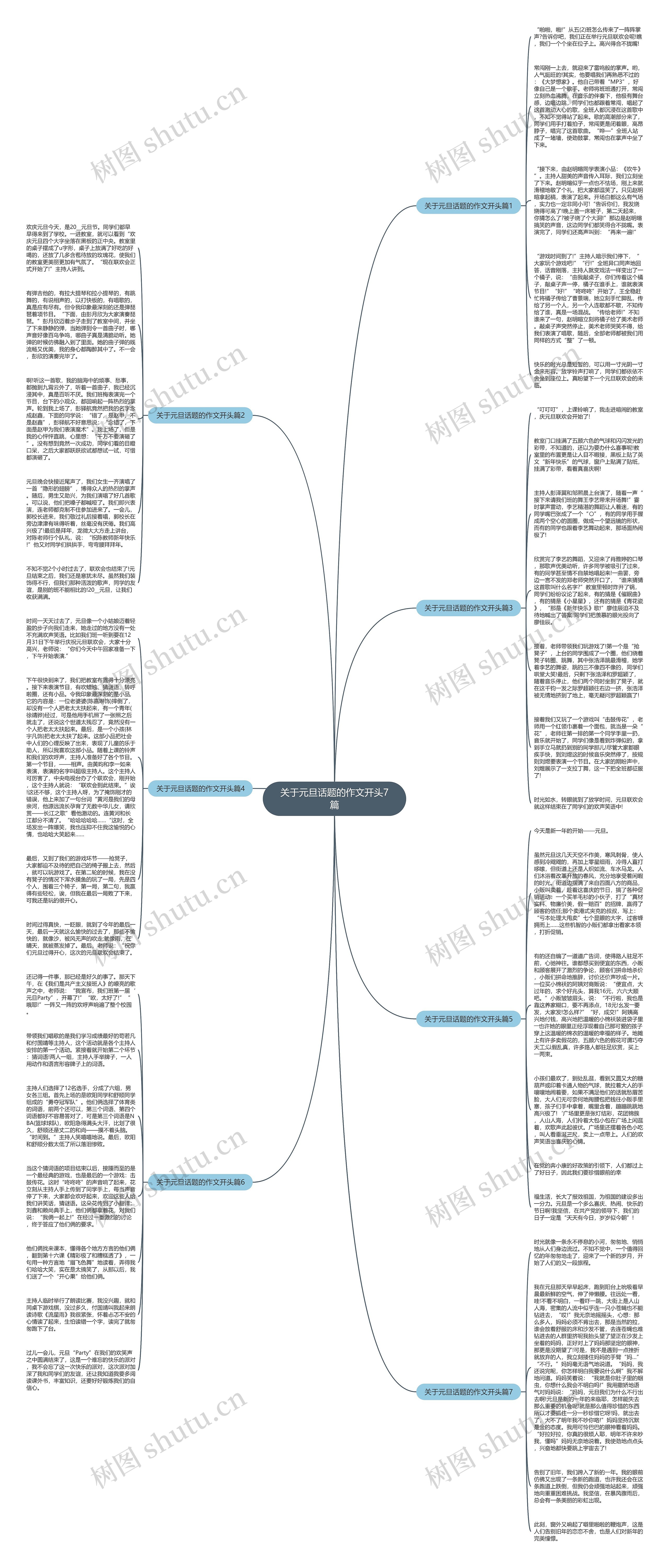 关于元旦话题的作文开头7篇思维导图