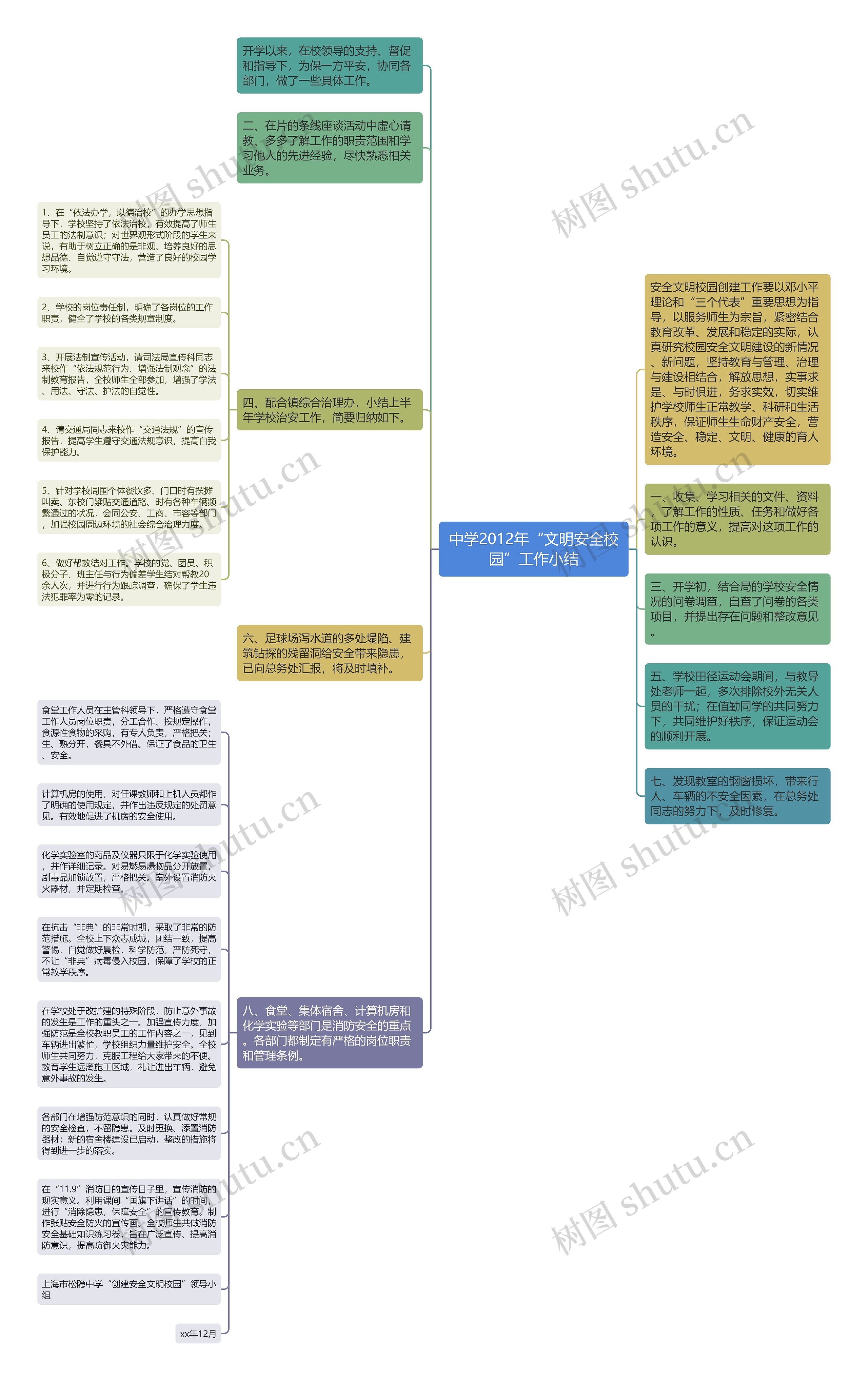 中学2012年“文明安全校园”工作小结思维导图