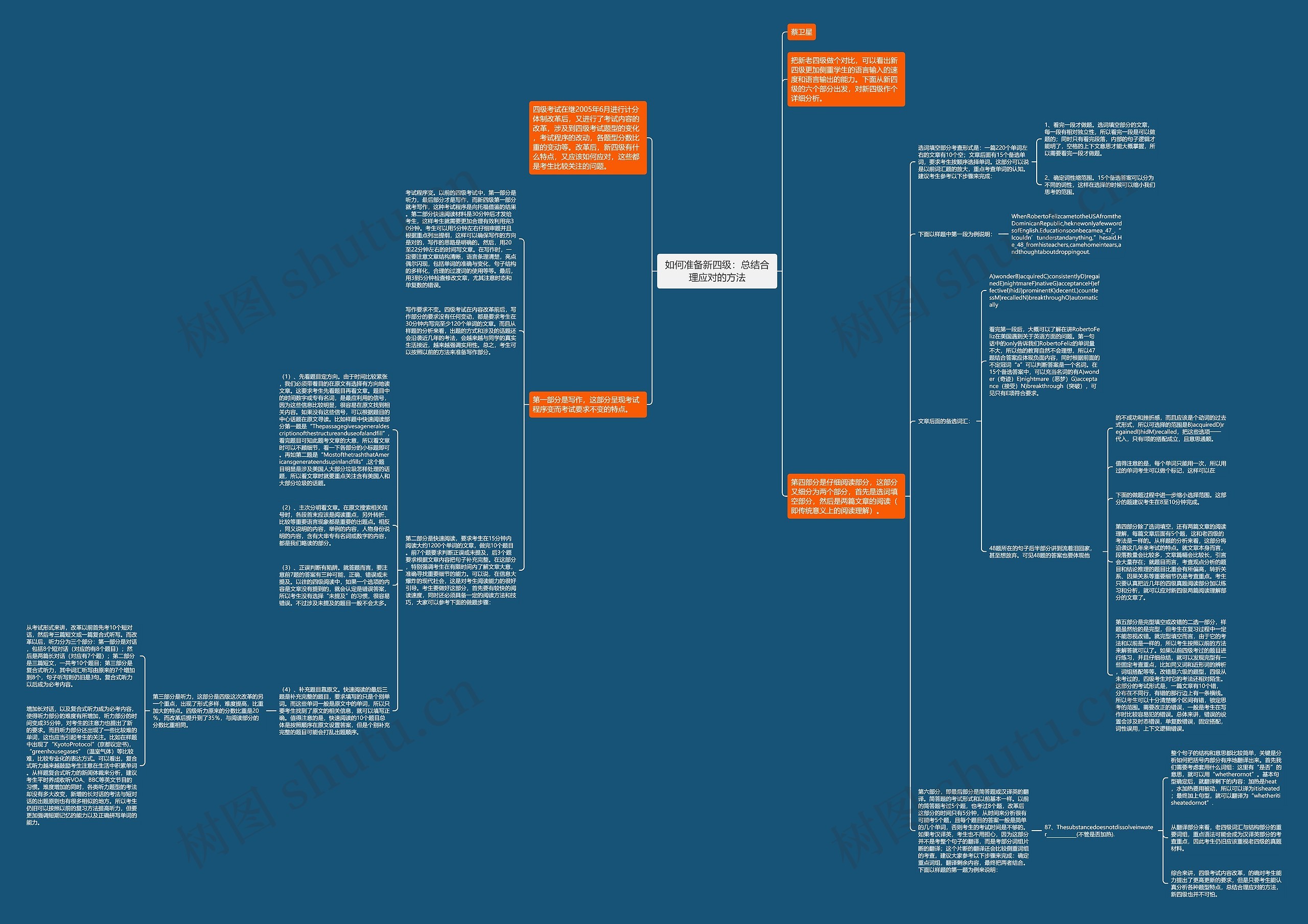 如何准备新四级：总结合理应对的方法思维导图