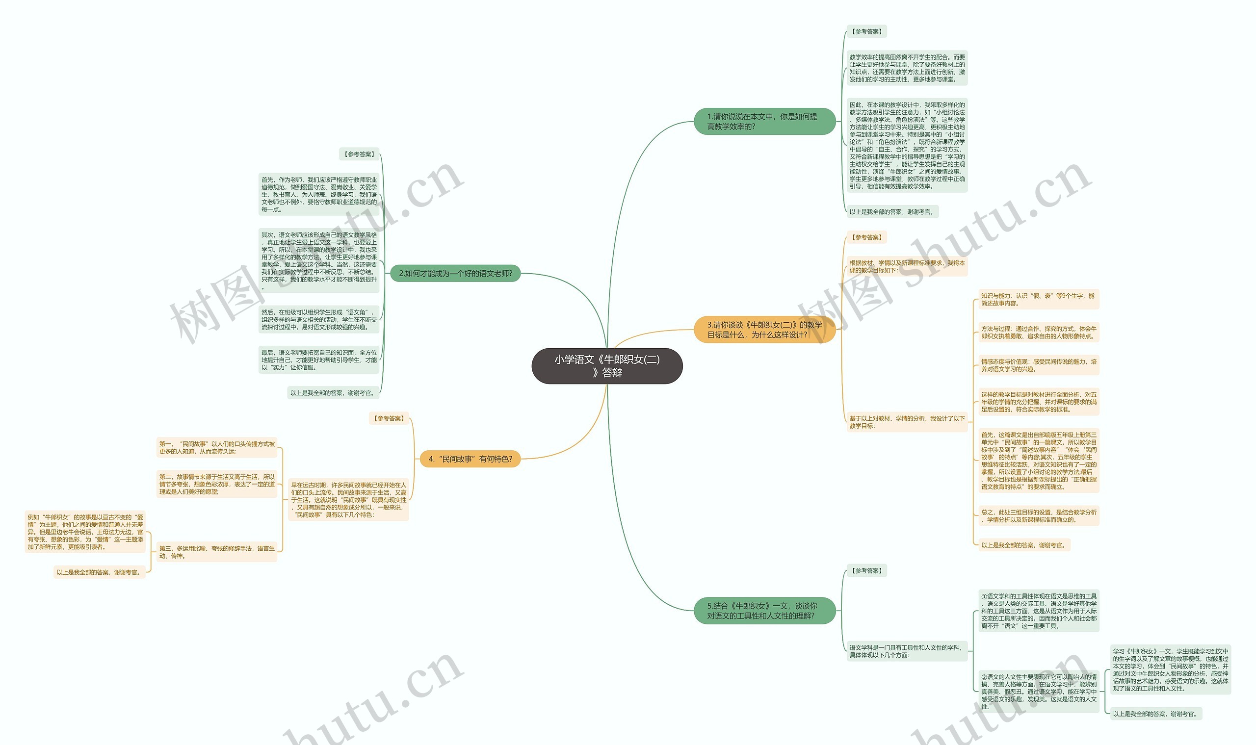 小学语文《牛郎织女(二)》答辩思维导图