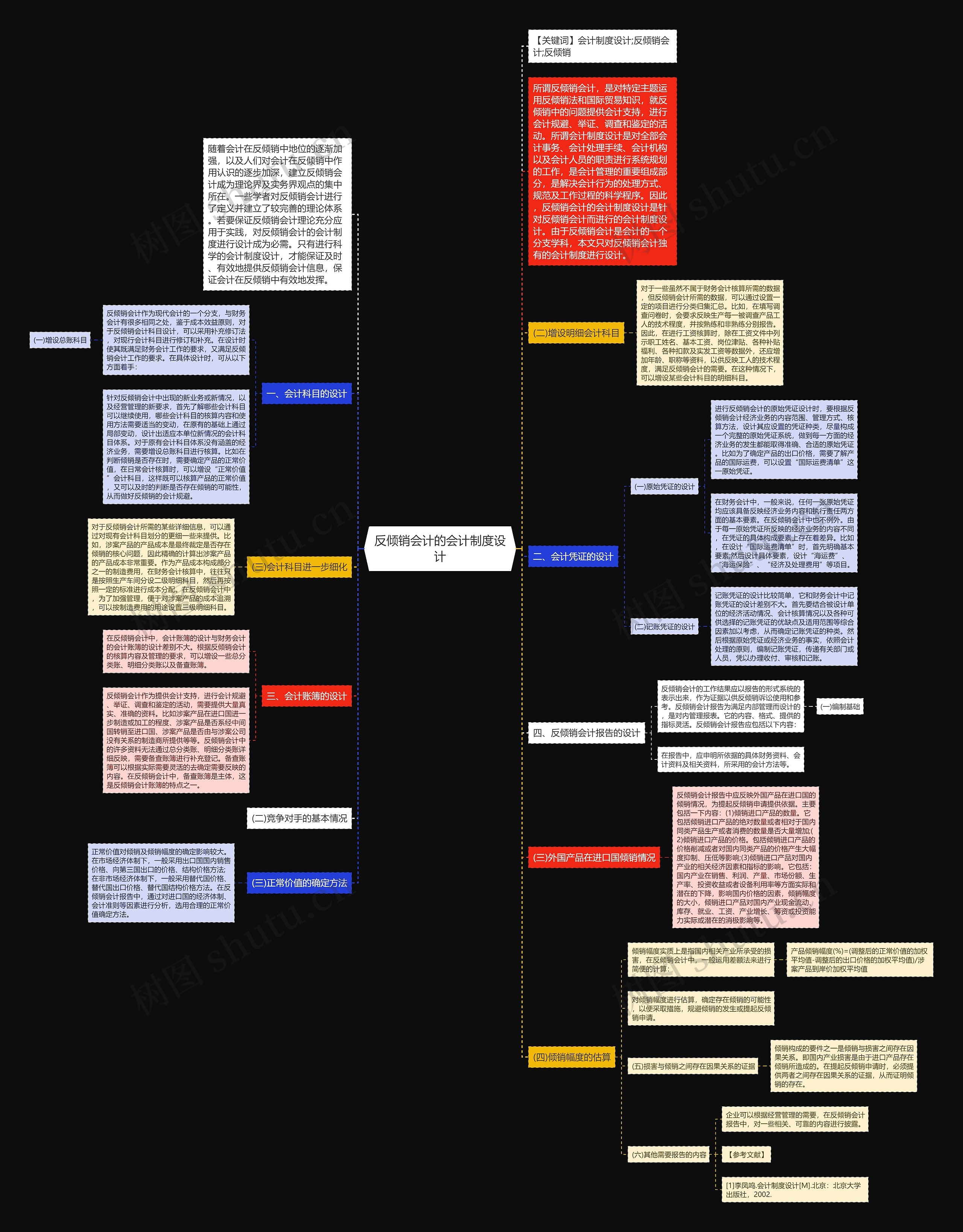 反倾销会计的会计制度设计思维导图