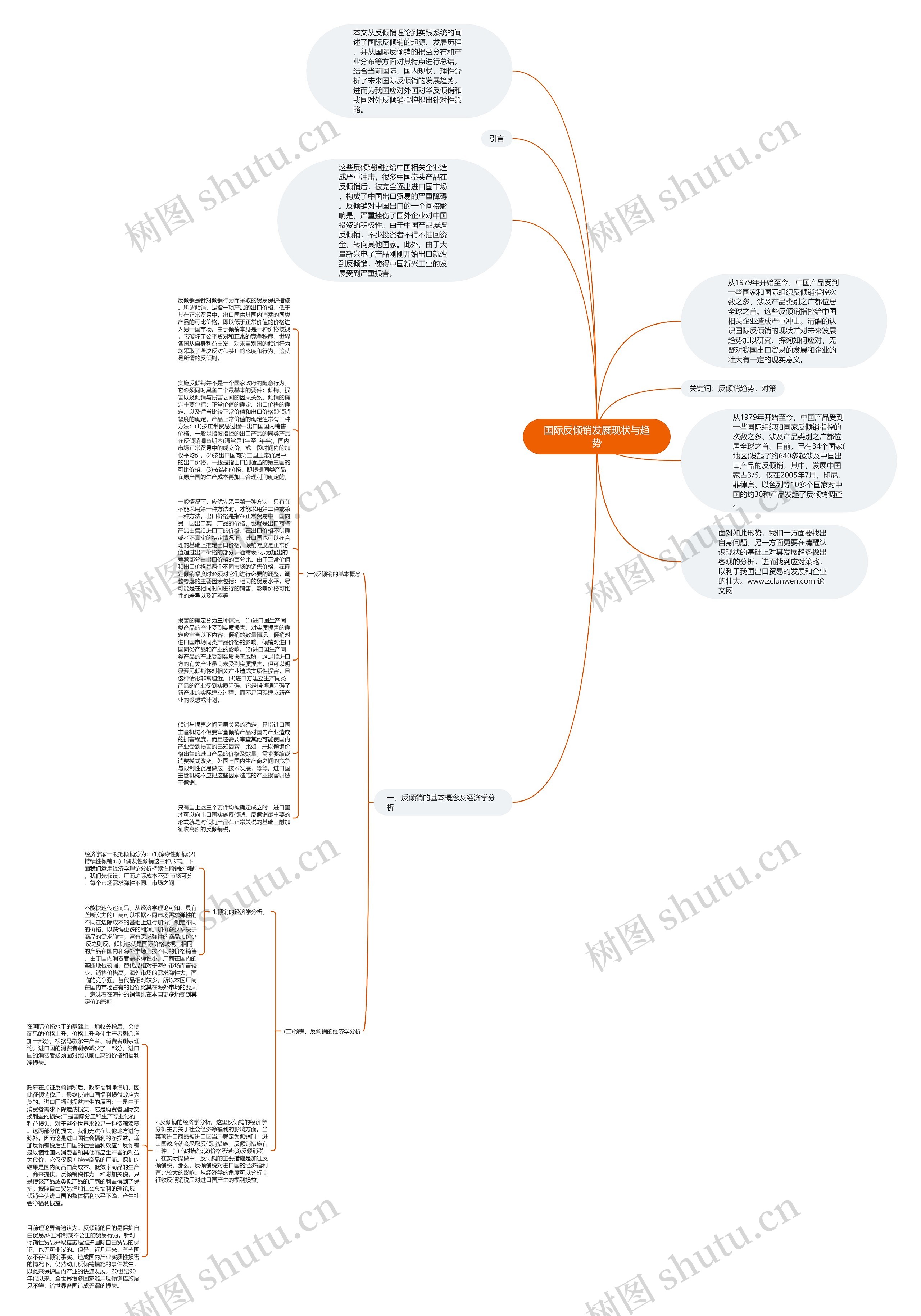 国际反倾销发展现状与趋势思维导图