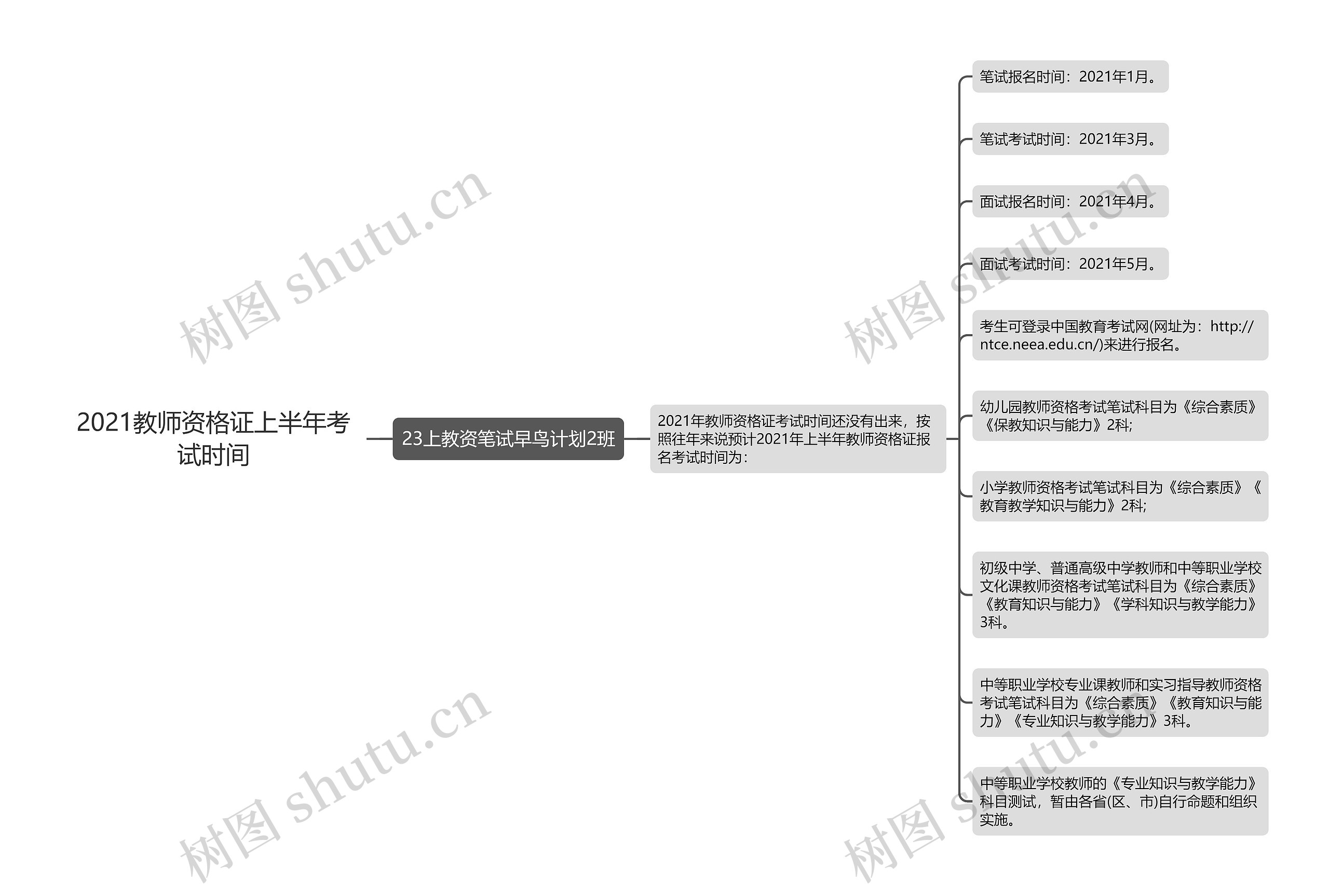 2021教师资格证上半年考试时间