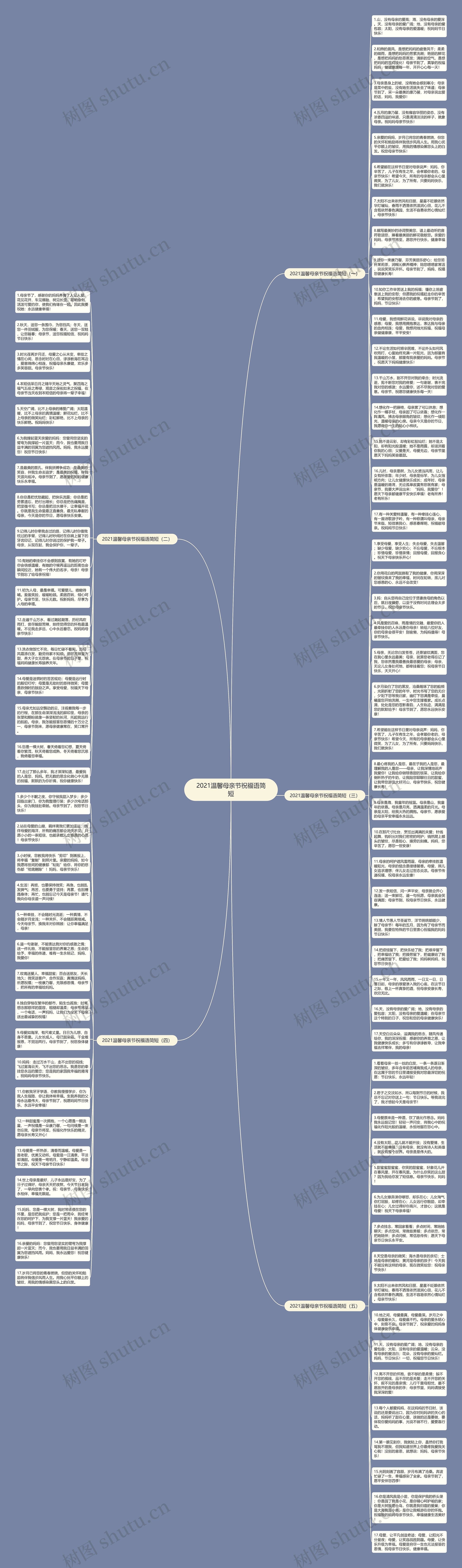 2021温馨母亲节祝福语简短思维导图