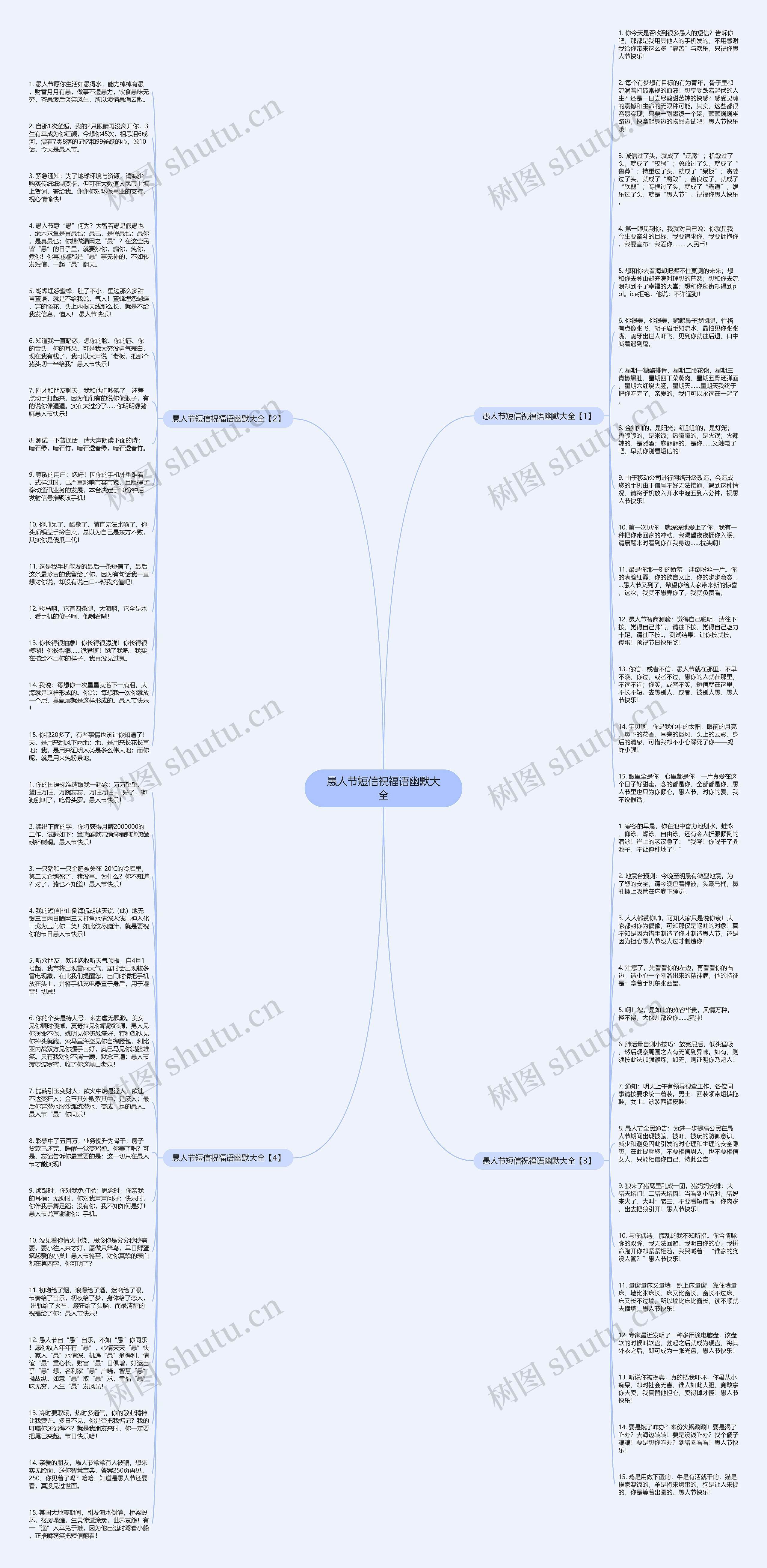 愚人节短信祝福语幽默大全思维导图