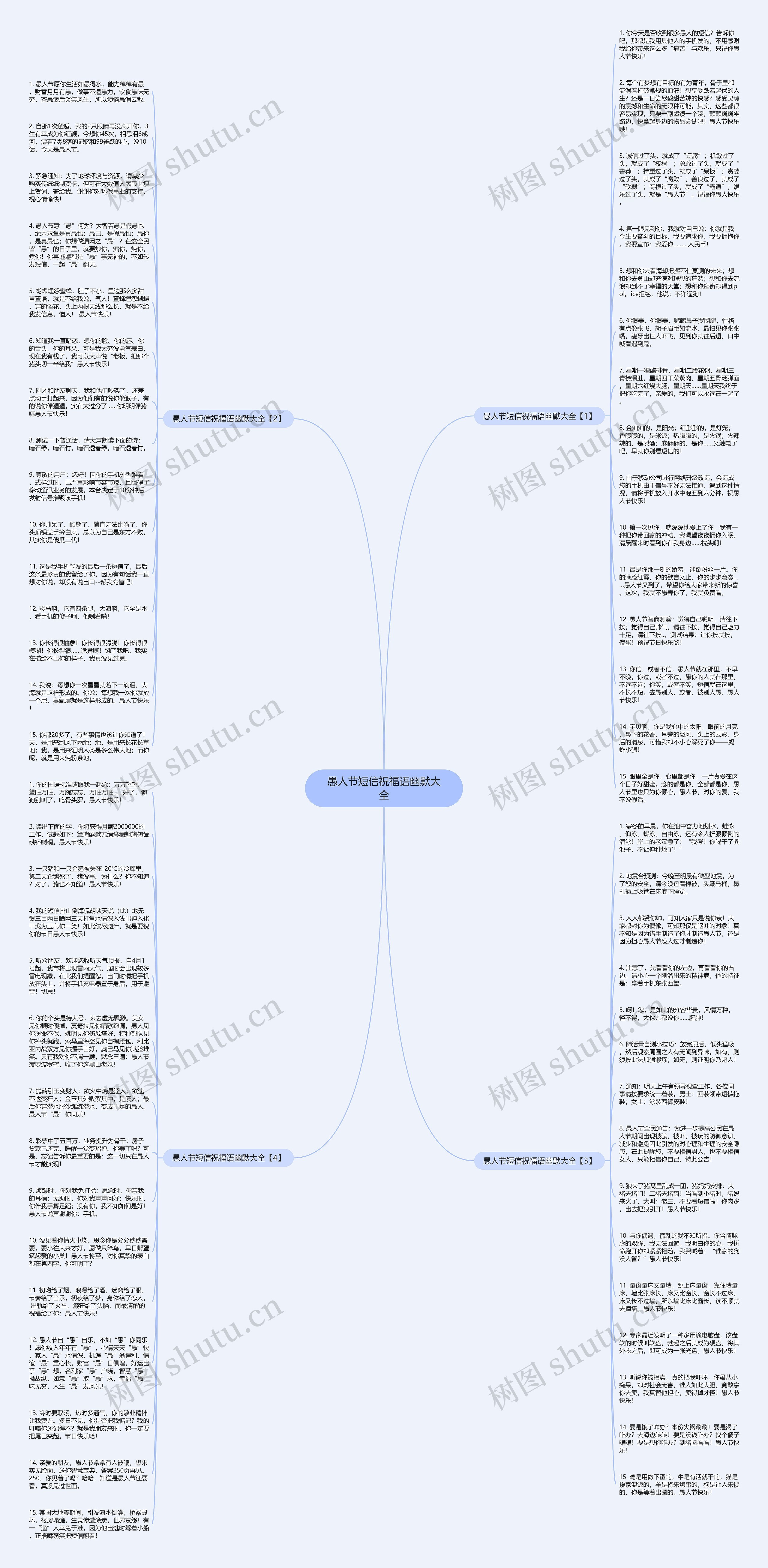 愚人节短信祝福语幽默大全思维导图高清图 愚人节短信祝福语幽默大全思维导图