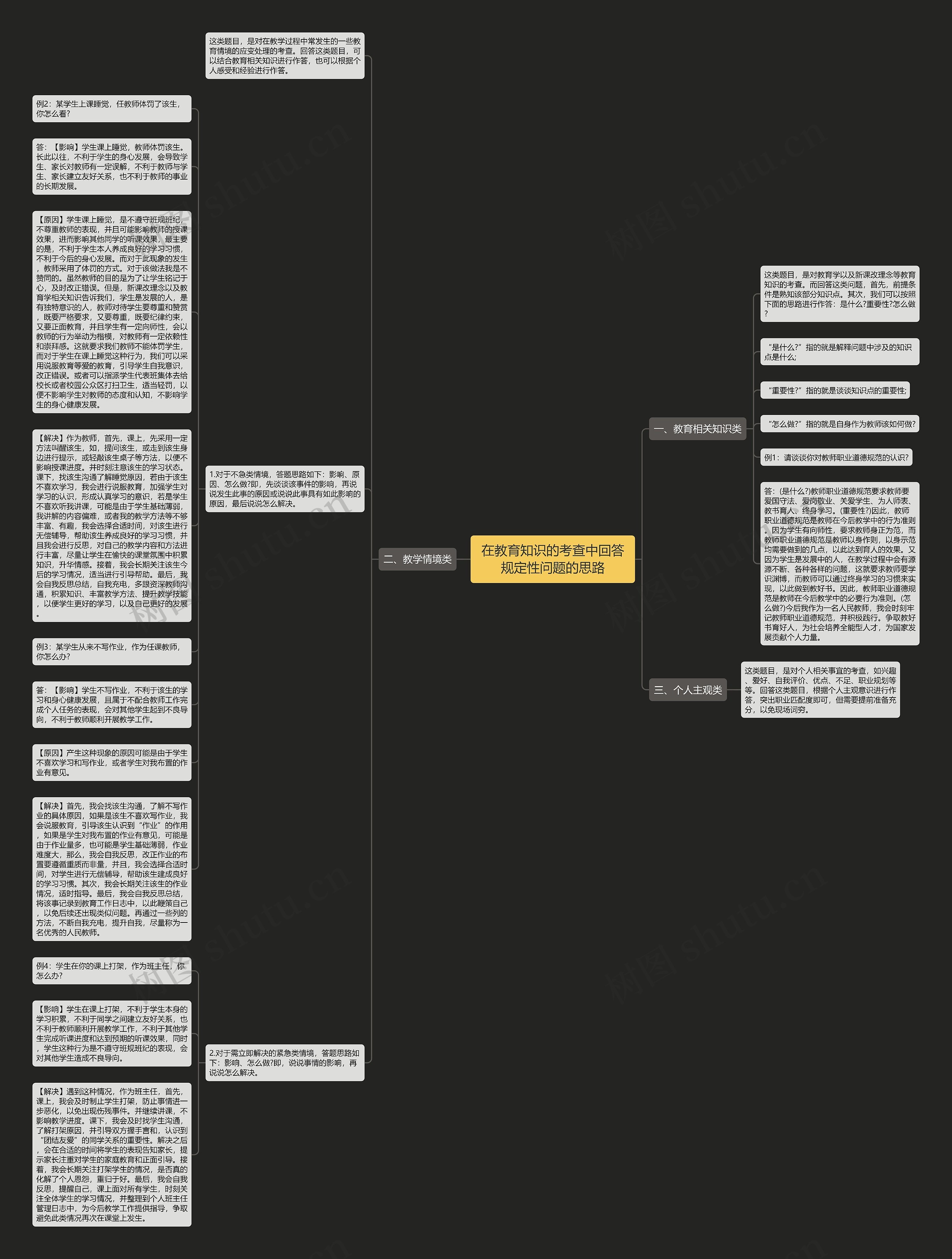 在教育知识的考查中回答规定性问题的思路思维导图