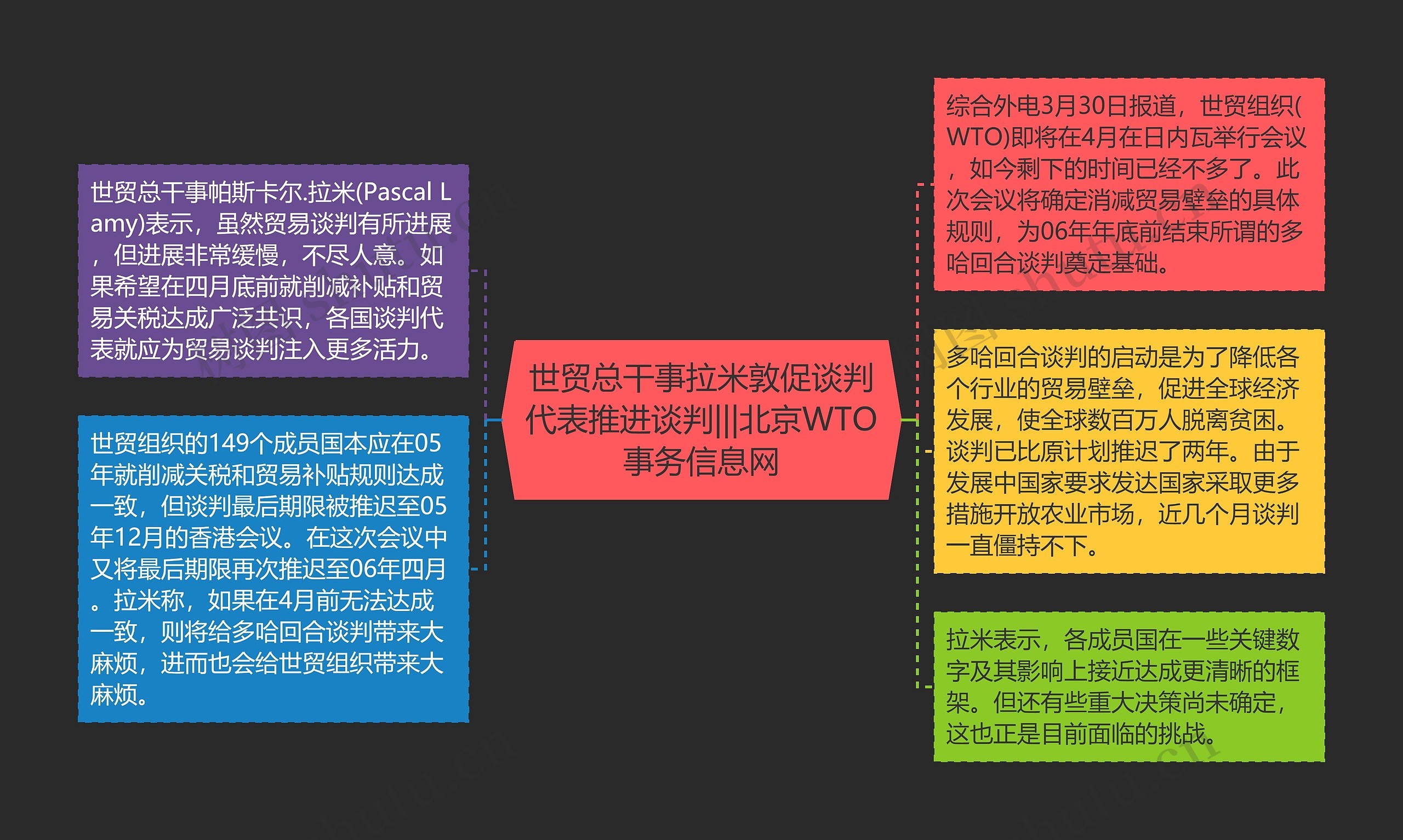 世贸总干事拉米敦促谈判代表推进谈判|||北京WTO事务信息网思维导图