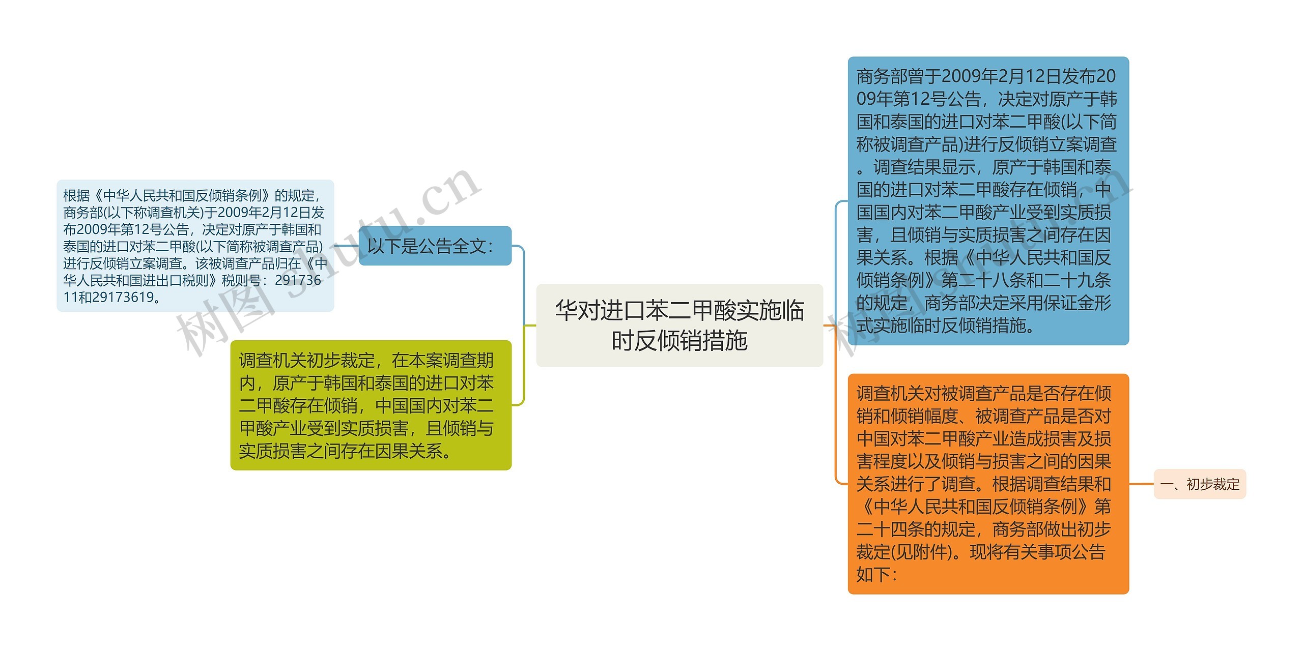 华对进口苯二甲酸实施临时反倾销措施思维导图