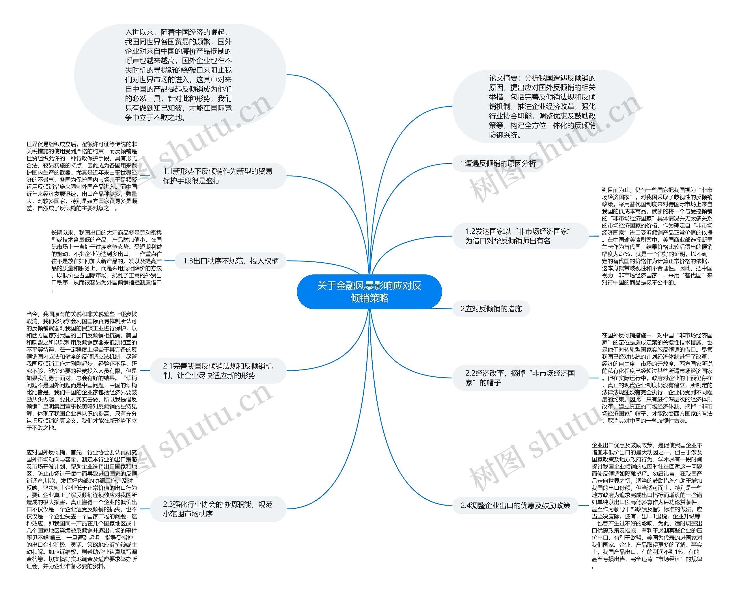 关于金融风暴影响应对反倾销策略