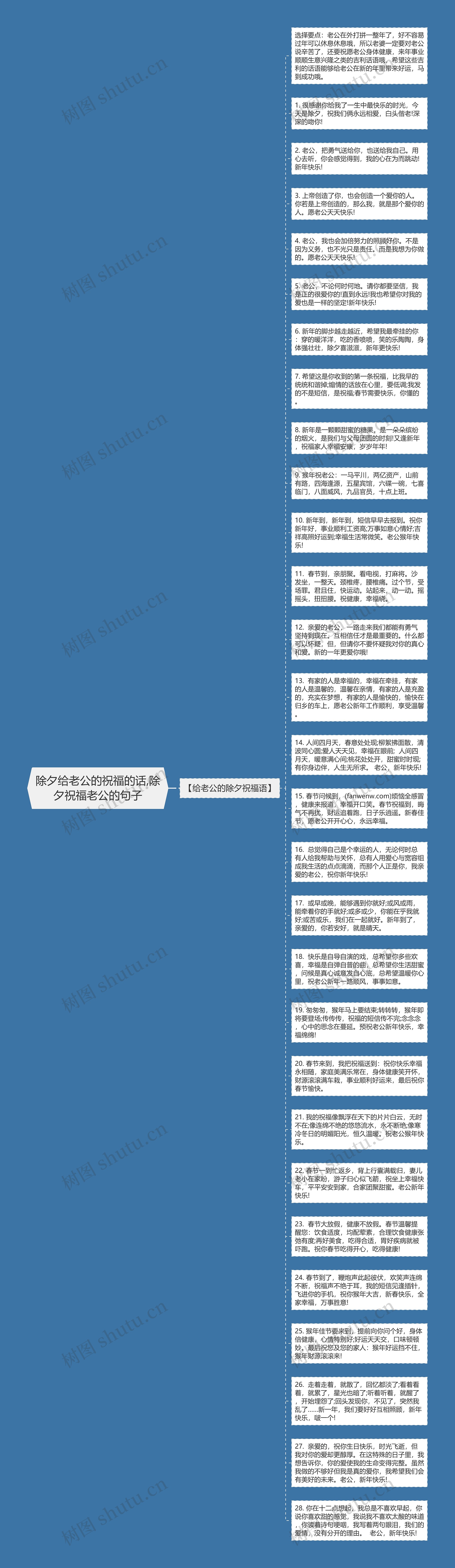 除夕给老公的祝福的话,除夕祝福老公的句子