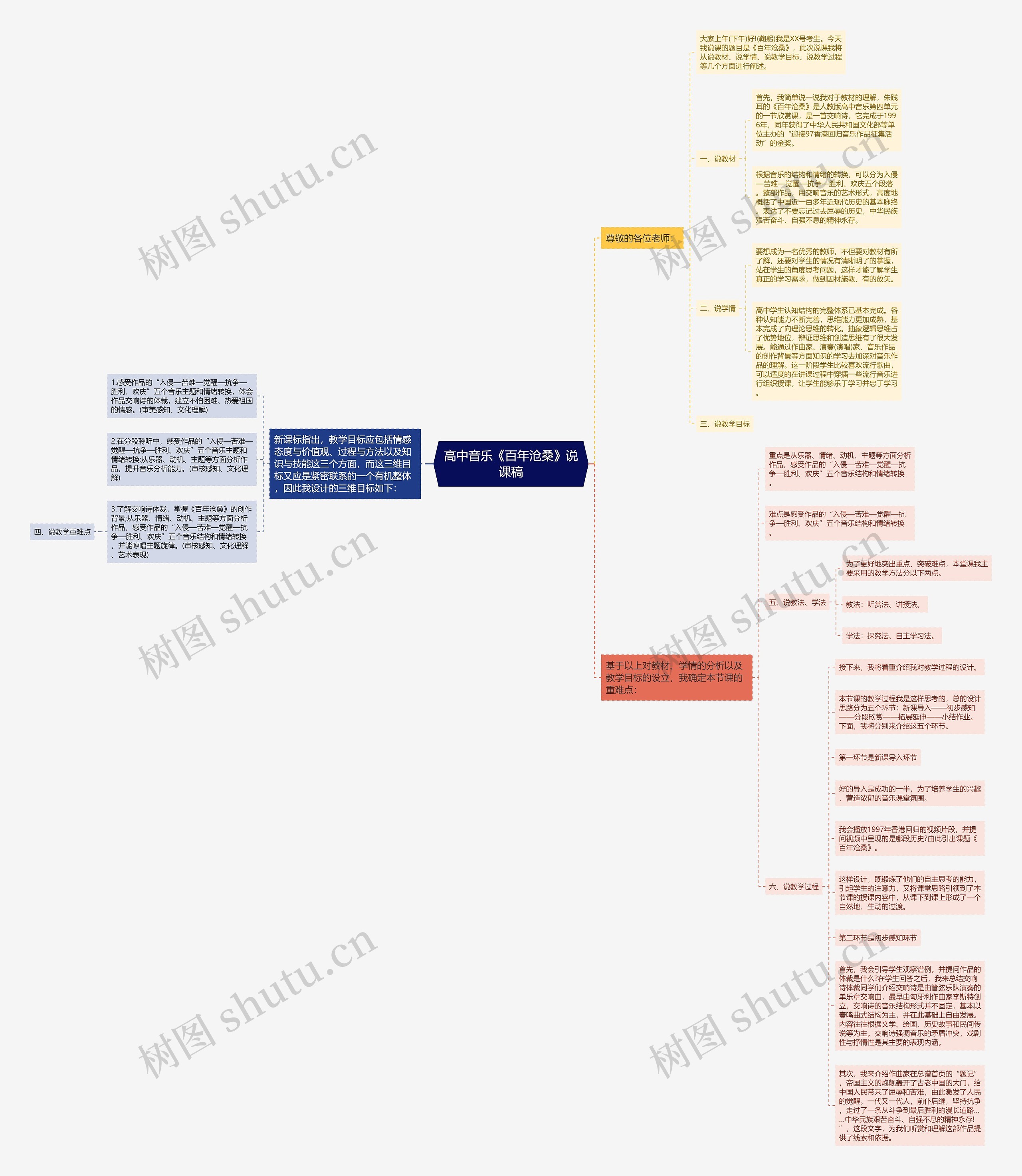 高中音乐《百年沧桑》说课稿思维导图