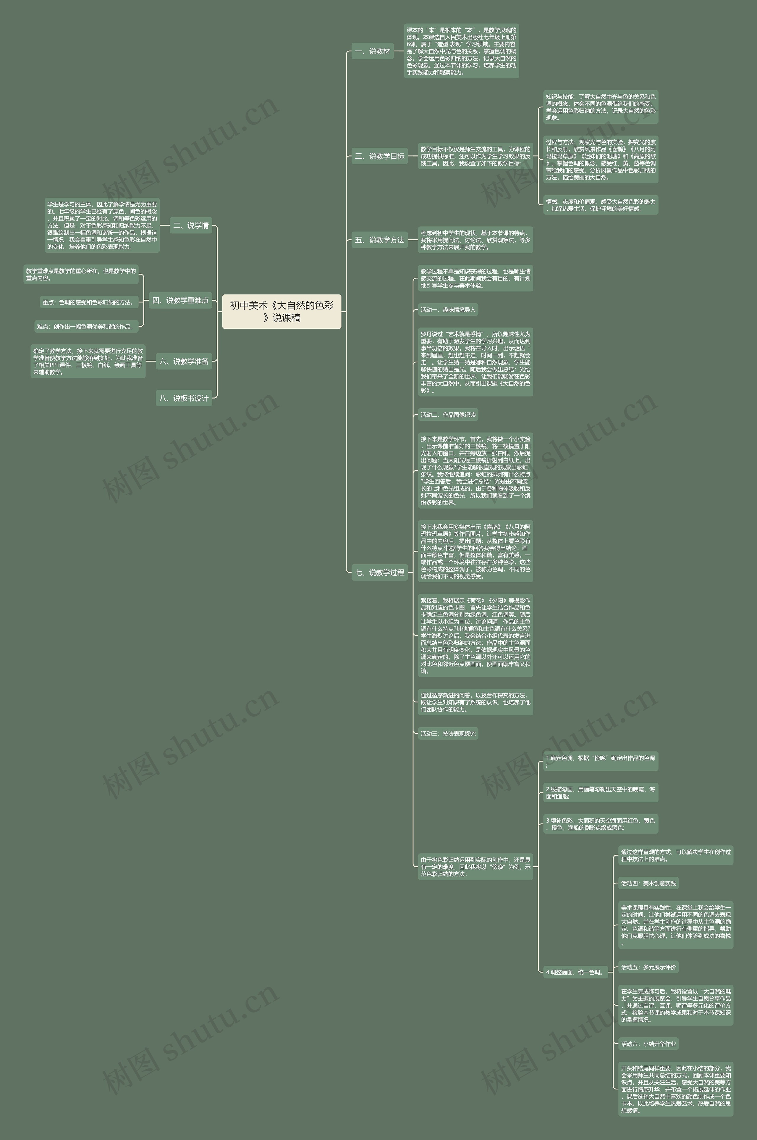 初中美术《大自然的色彩》说课稿思维导图