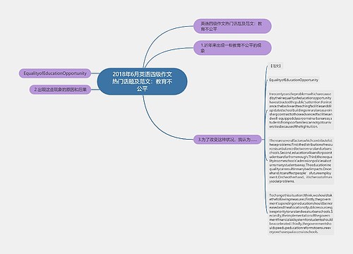 2018年6月英语四级作文热门话题及范文：教育不公平