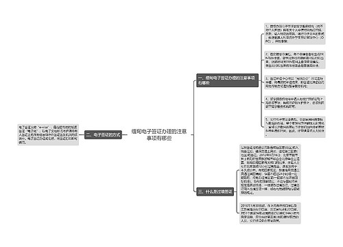 缅甸电子签证办理的注意事项有哪些