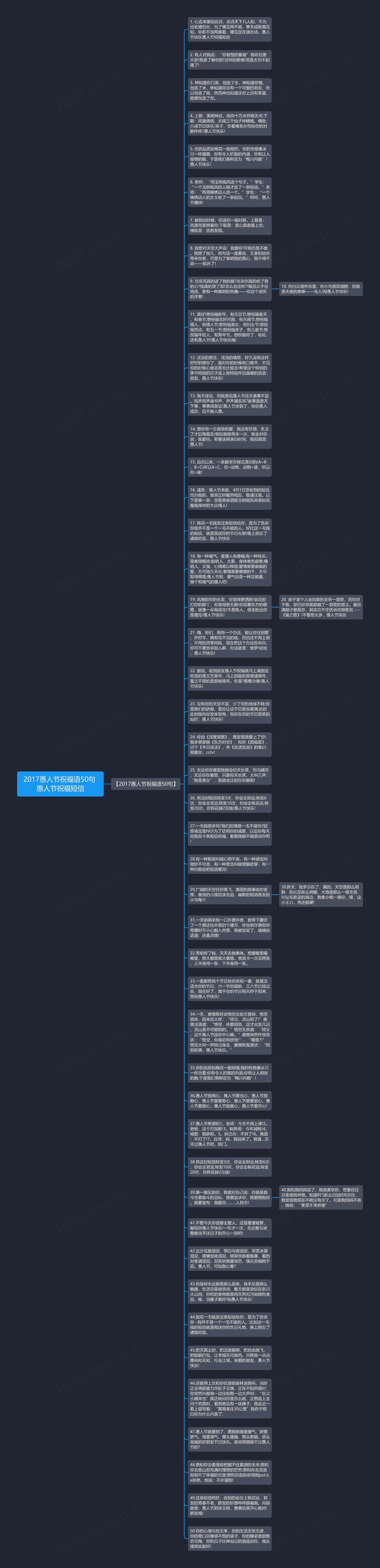 2017愚人节祝福语50句 愚人节祝福短信思维导图
