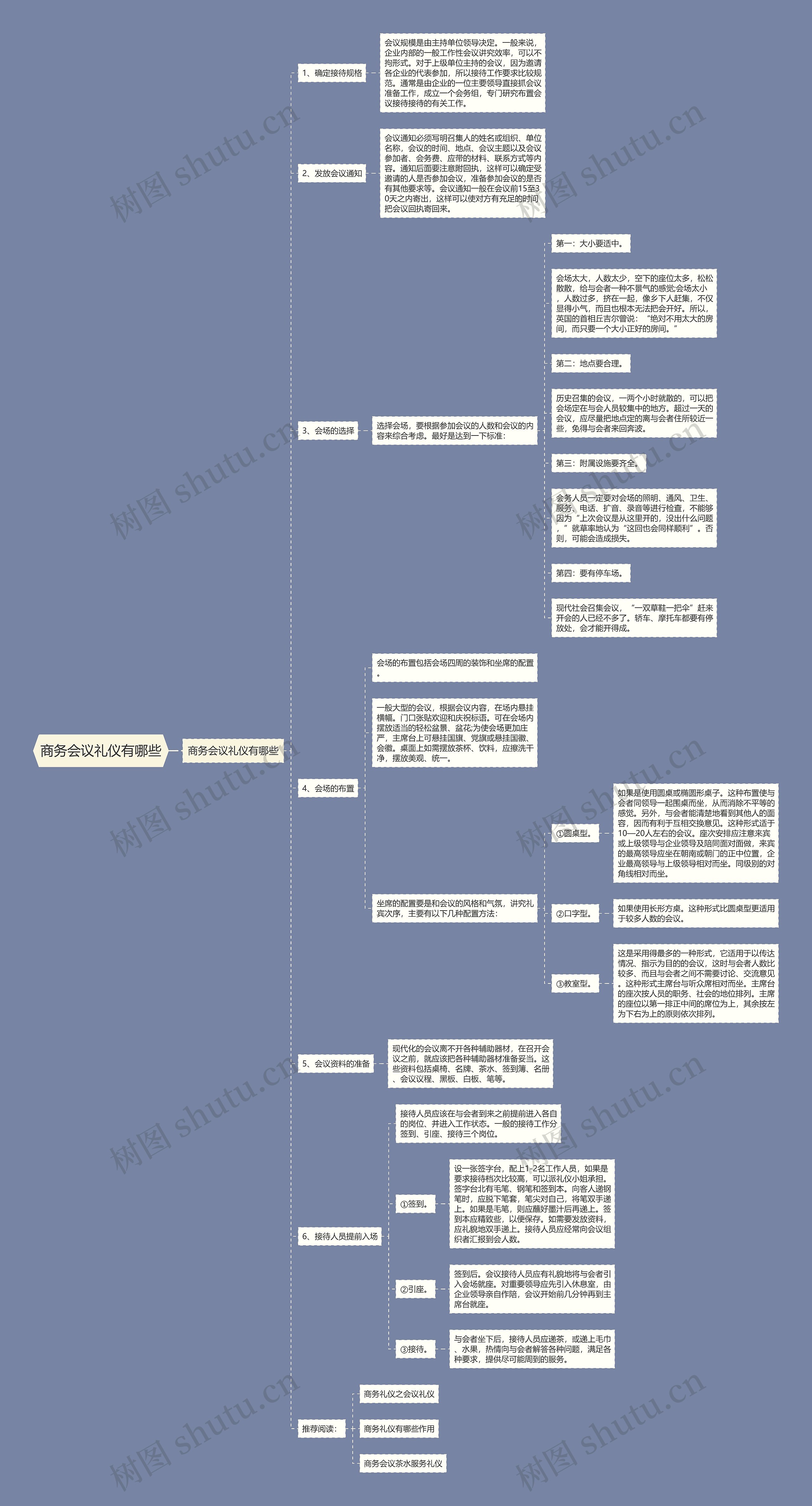 商务会议礼仪有哪些思维导图