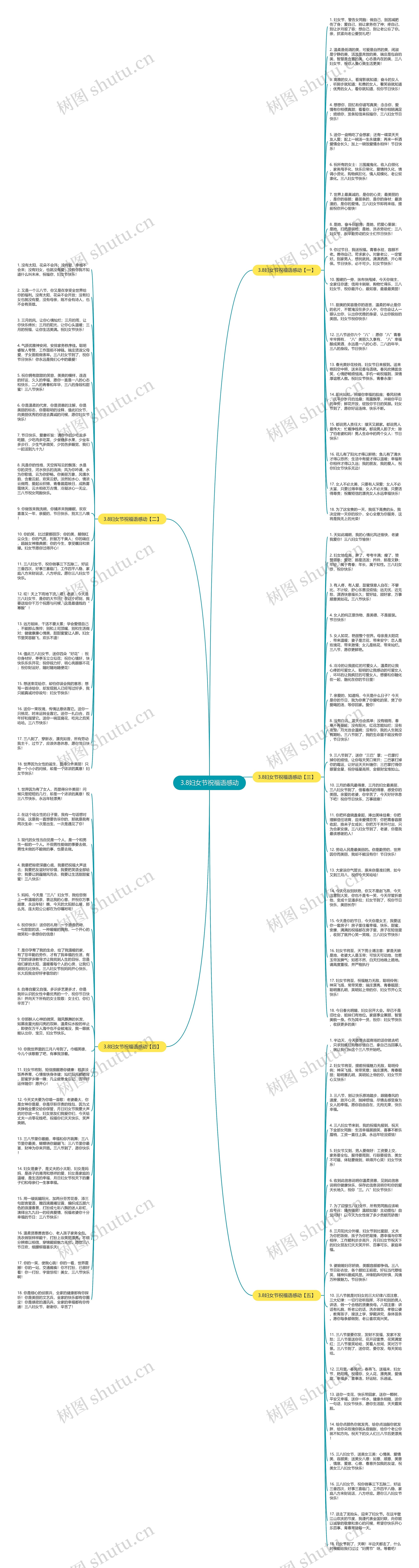 3.8妇女节祝福语感动思维导图