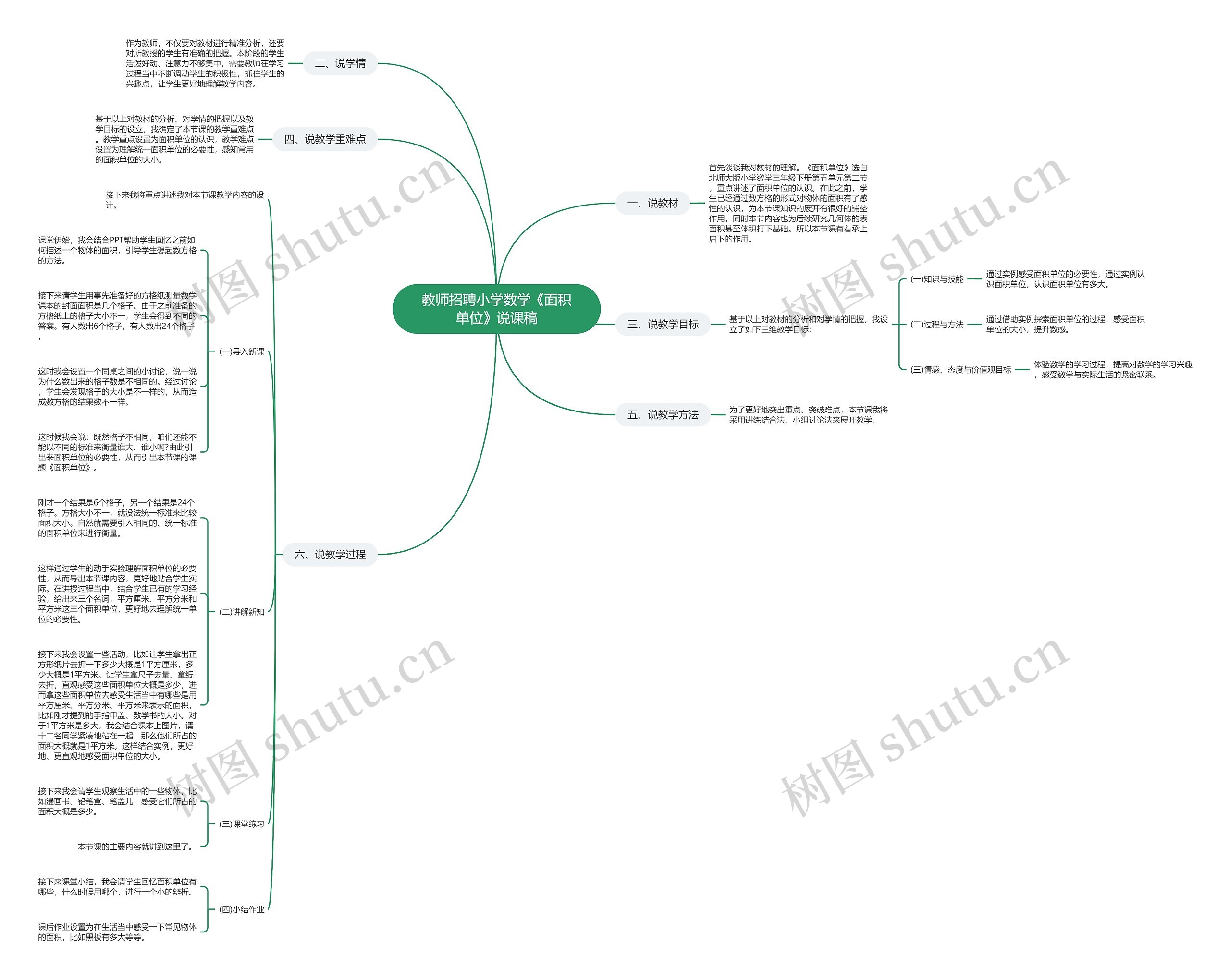 教师招聘小学数学《面积单位》说课稿 教师招聘小学数学《面积单位》说课稿